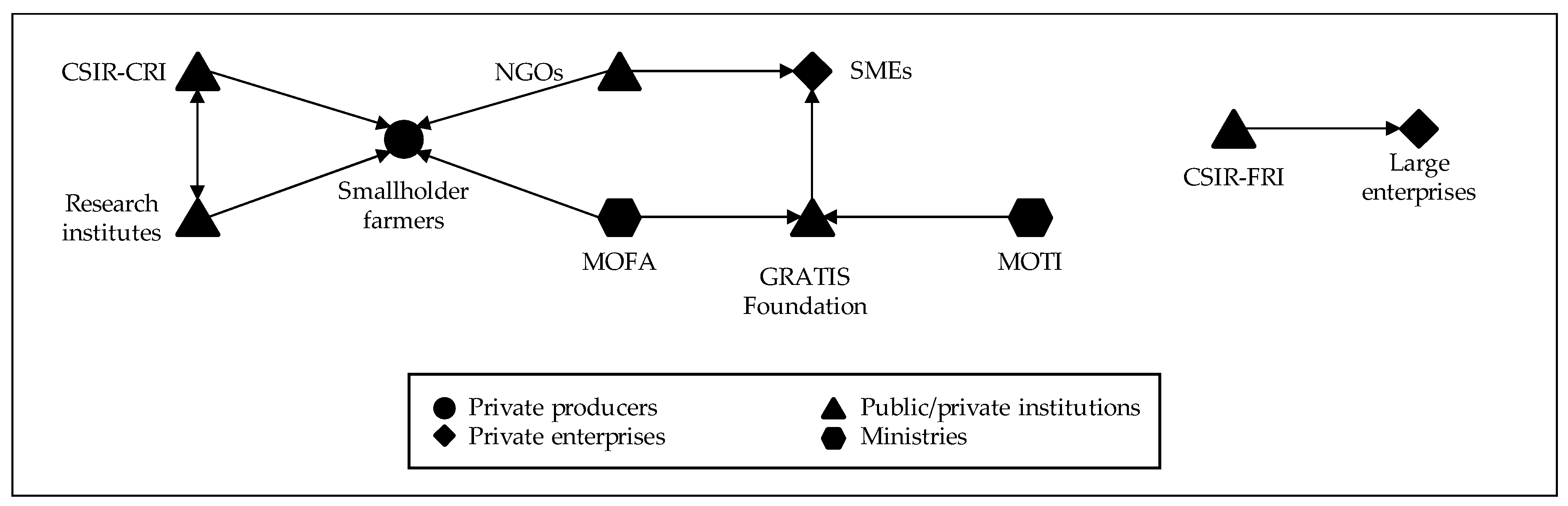 Sustainability 10 04825 g002