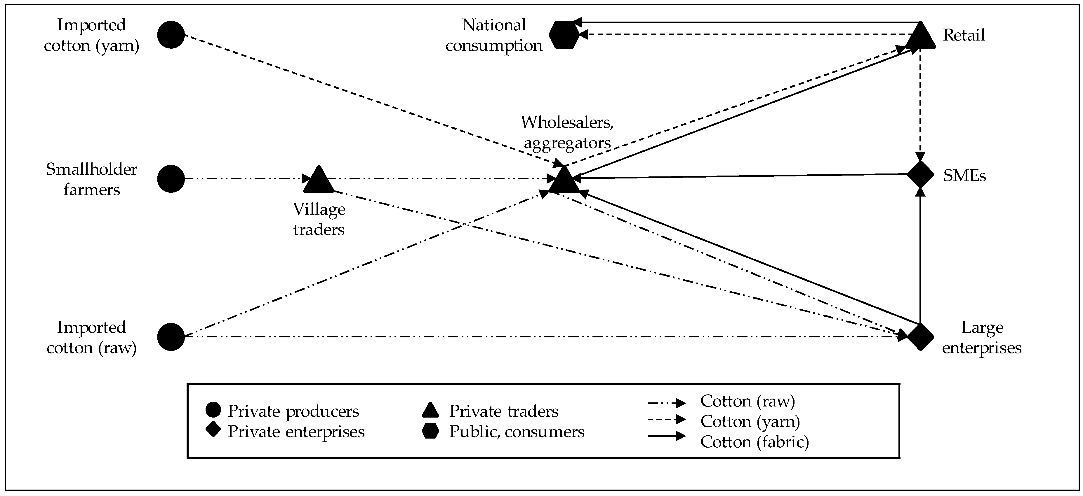 Sustainability 10 04825 g004