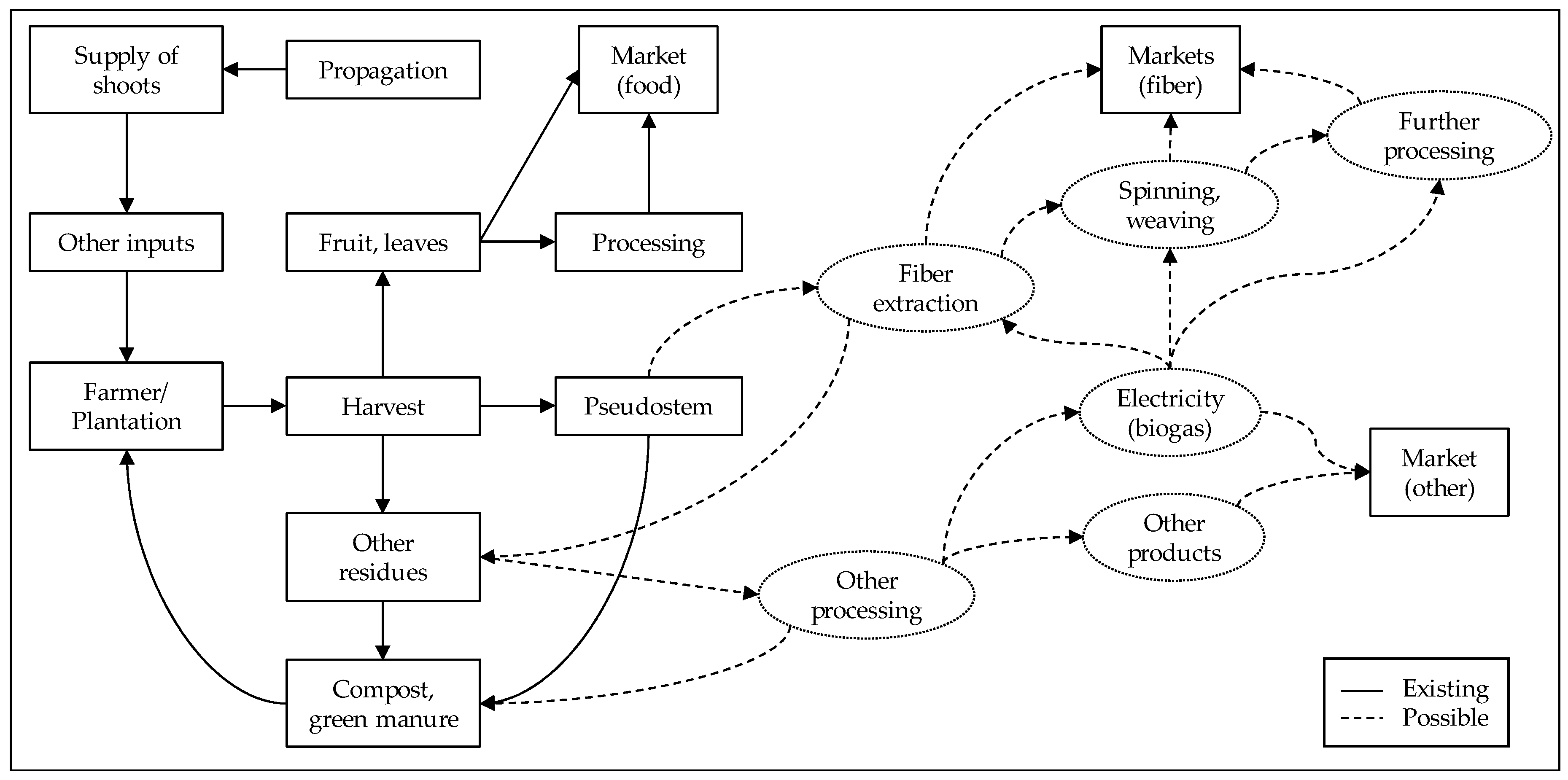 Sustainability 10 04825 g006