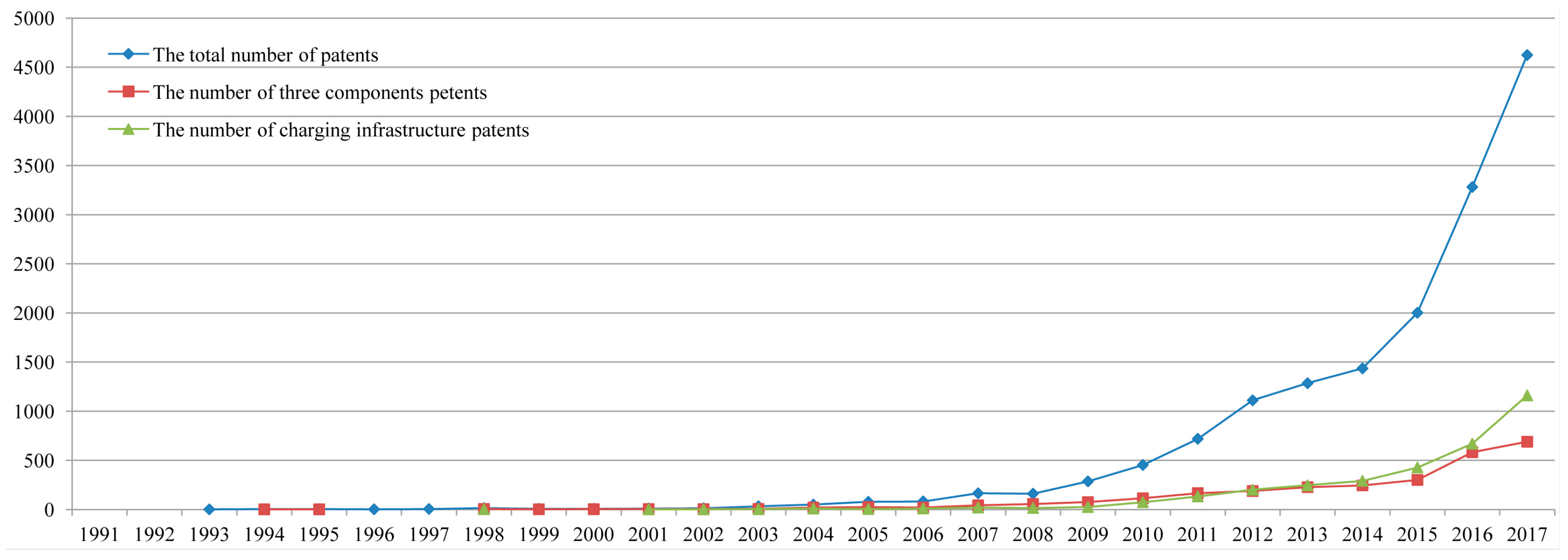 Sustainability 10 04827 g003