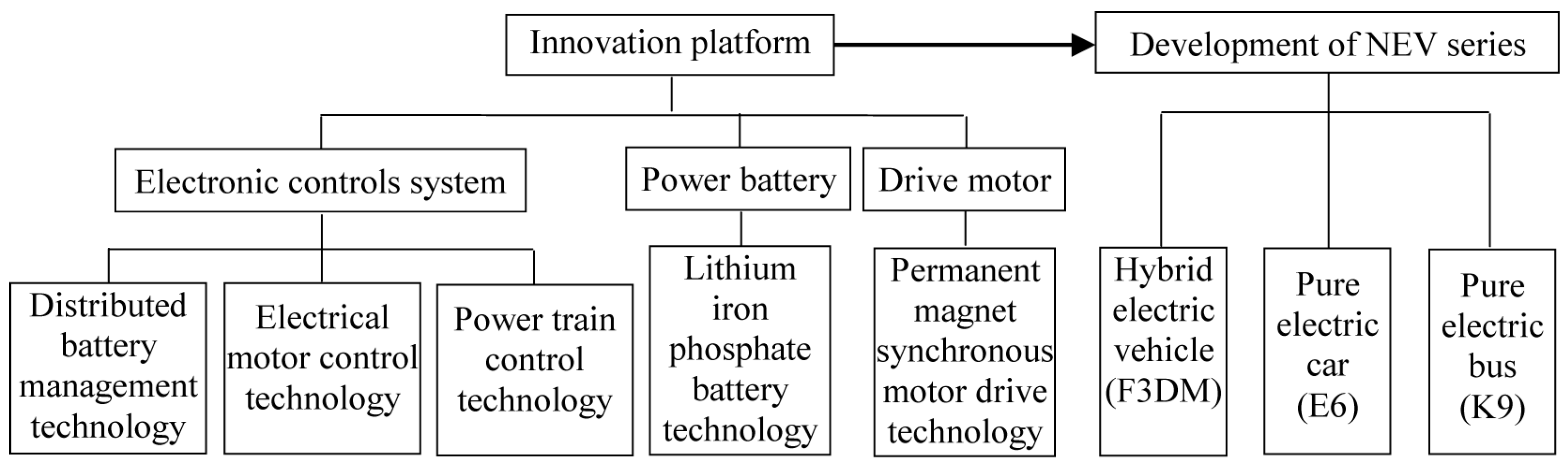 Sustainability 10 04827 g004