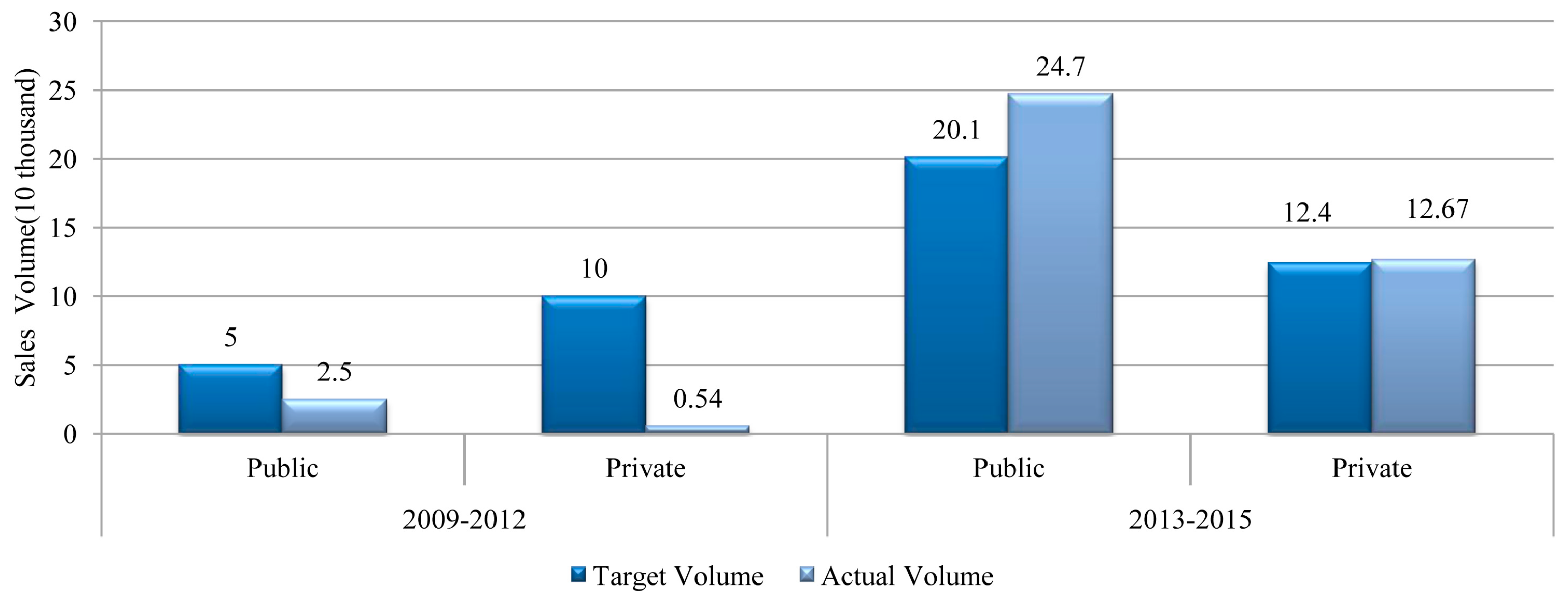 Sustainability 10 04827 g006