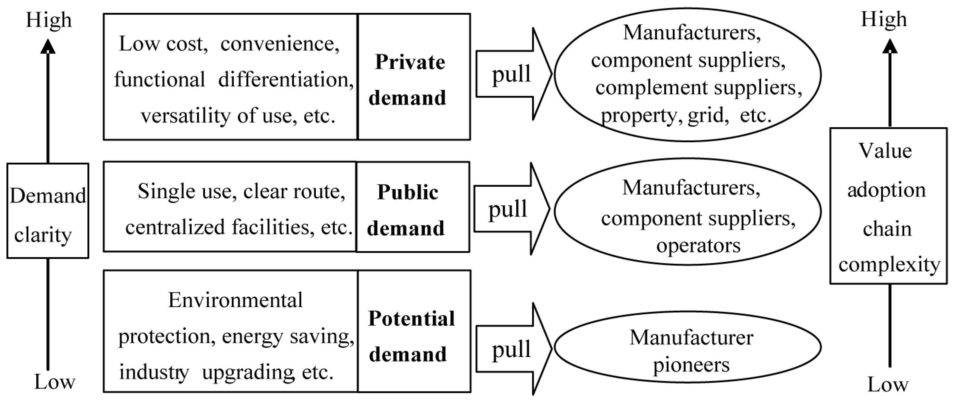 Sustainability 10 04827 g007