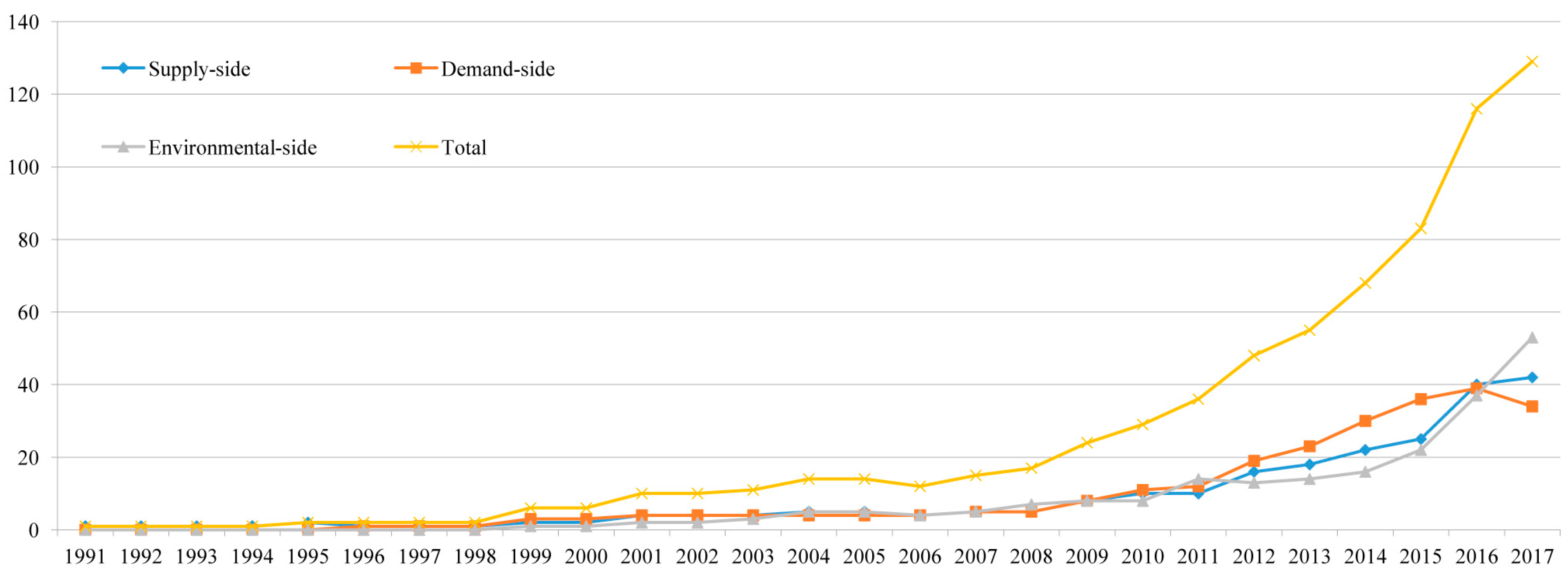 Sustainability 10 04827 g008