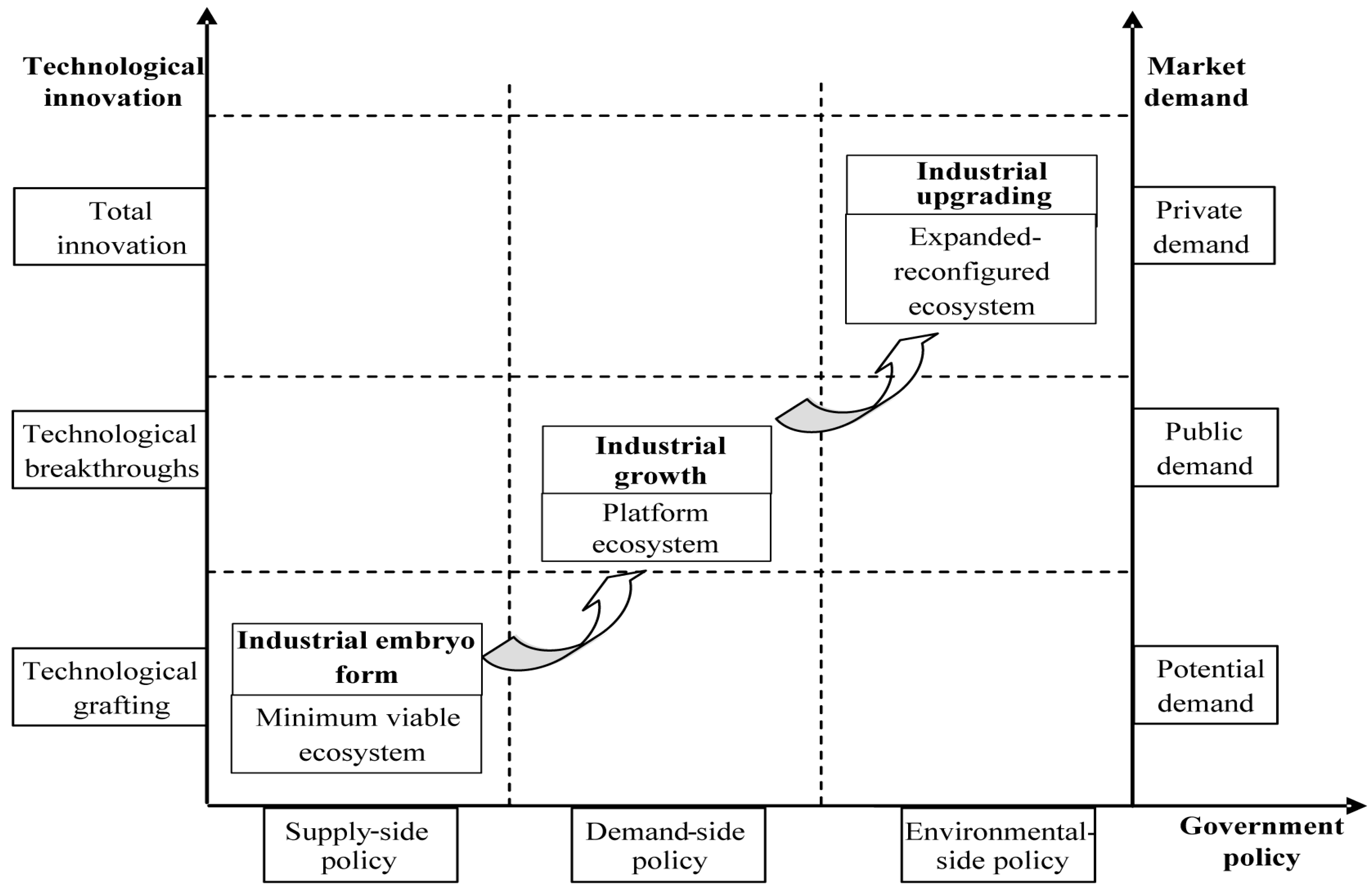 Sustainability 10 04827 g009