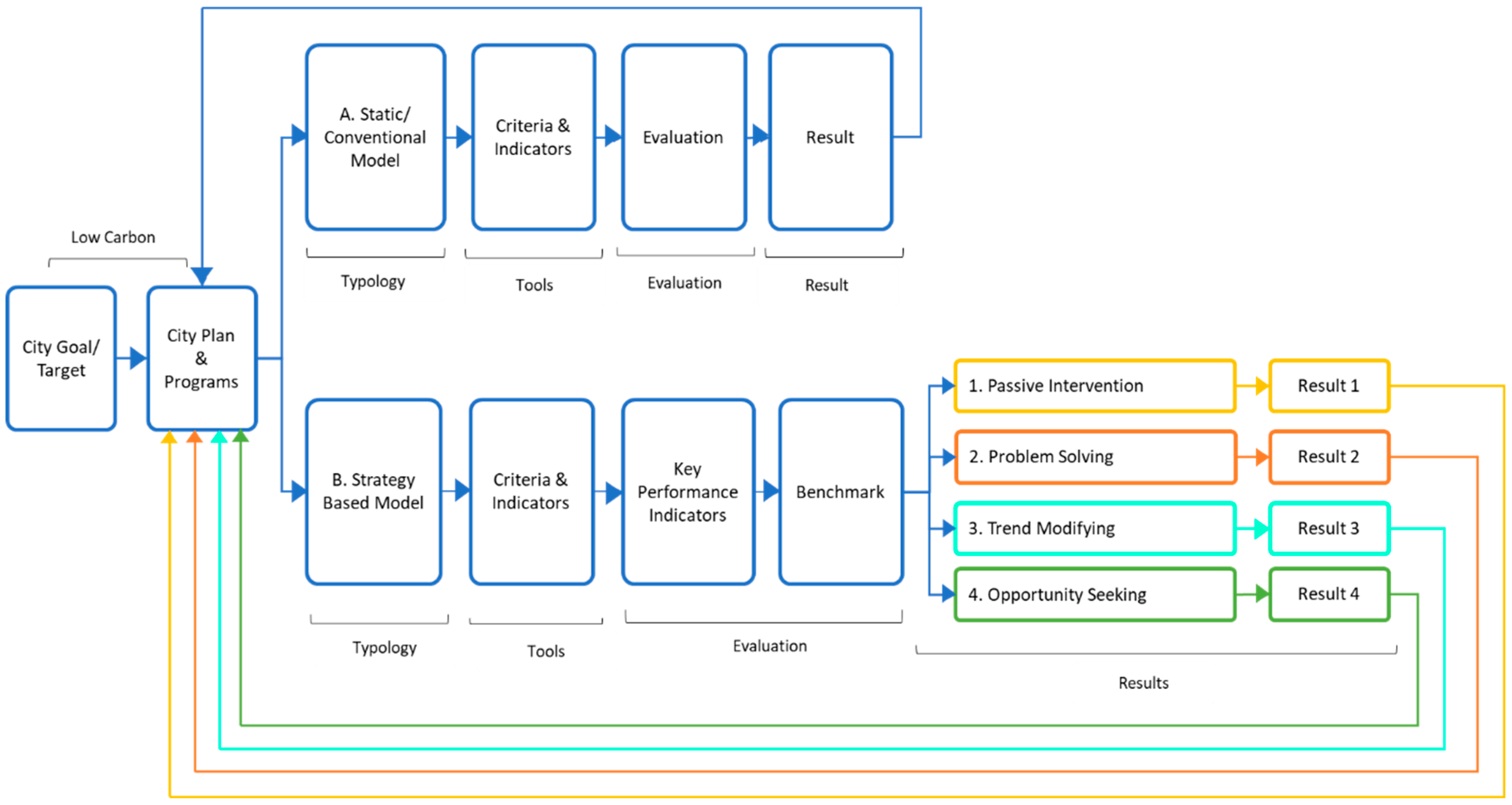 Sustainability 10 04828 g001 Sustainability 10 04828 g001