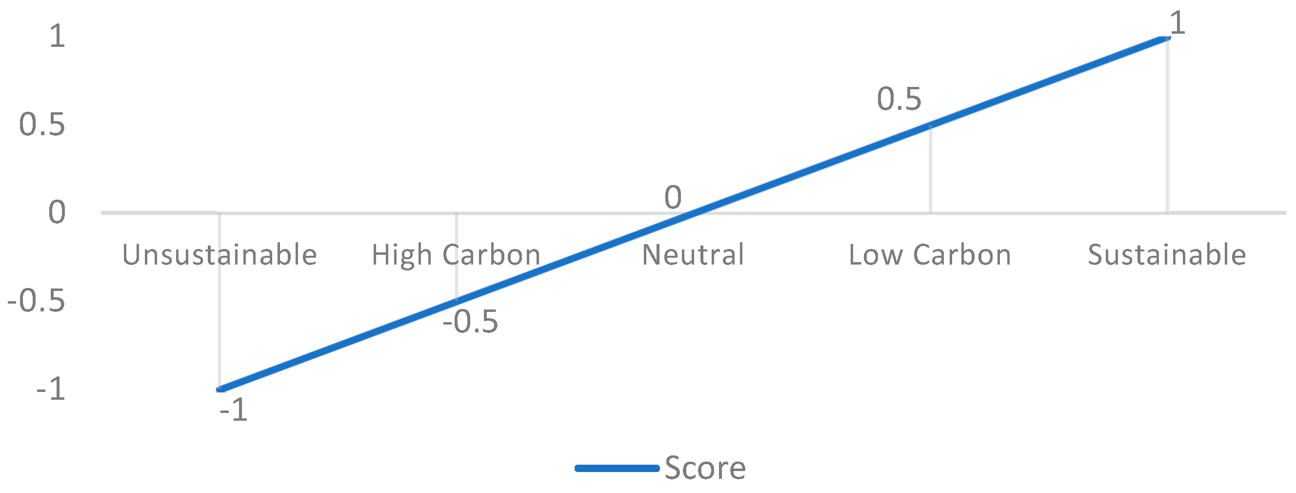 Sustainability 10 04828 g002 Sustainability 10 04828 g002