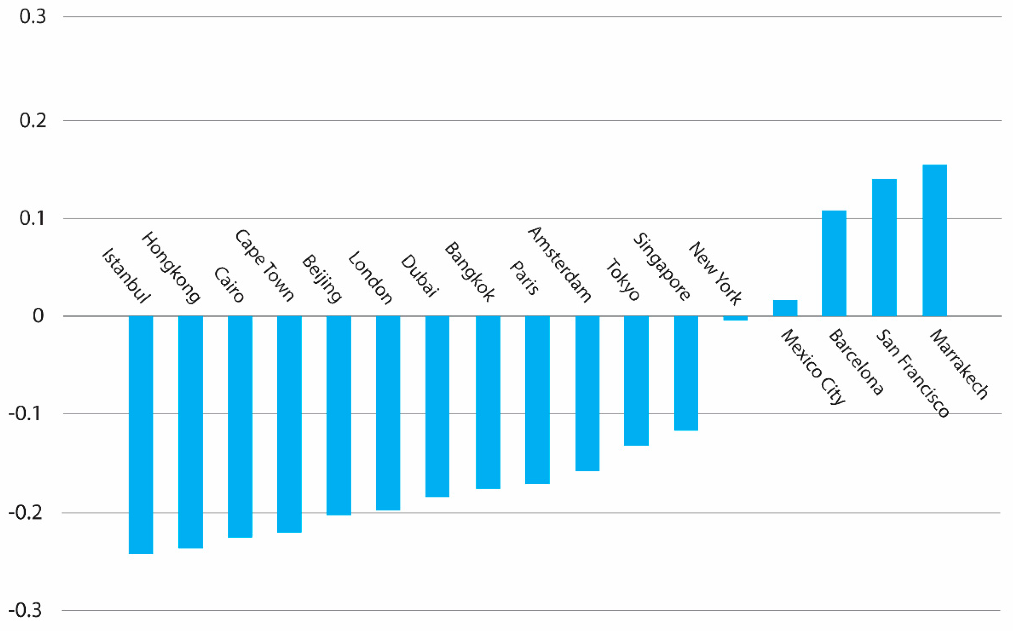 Sustainability 10 04828 g003 Sustainability 10 04828 g003