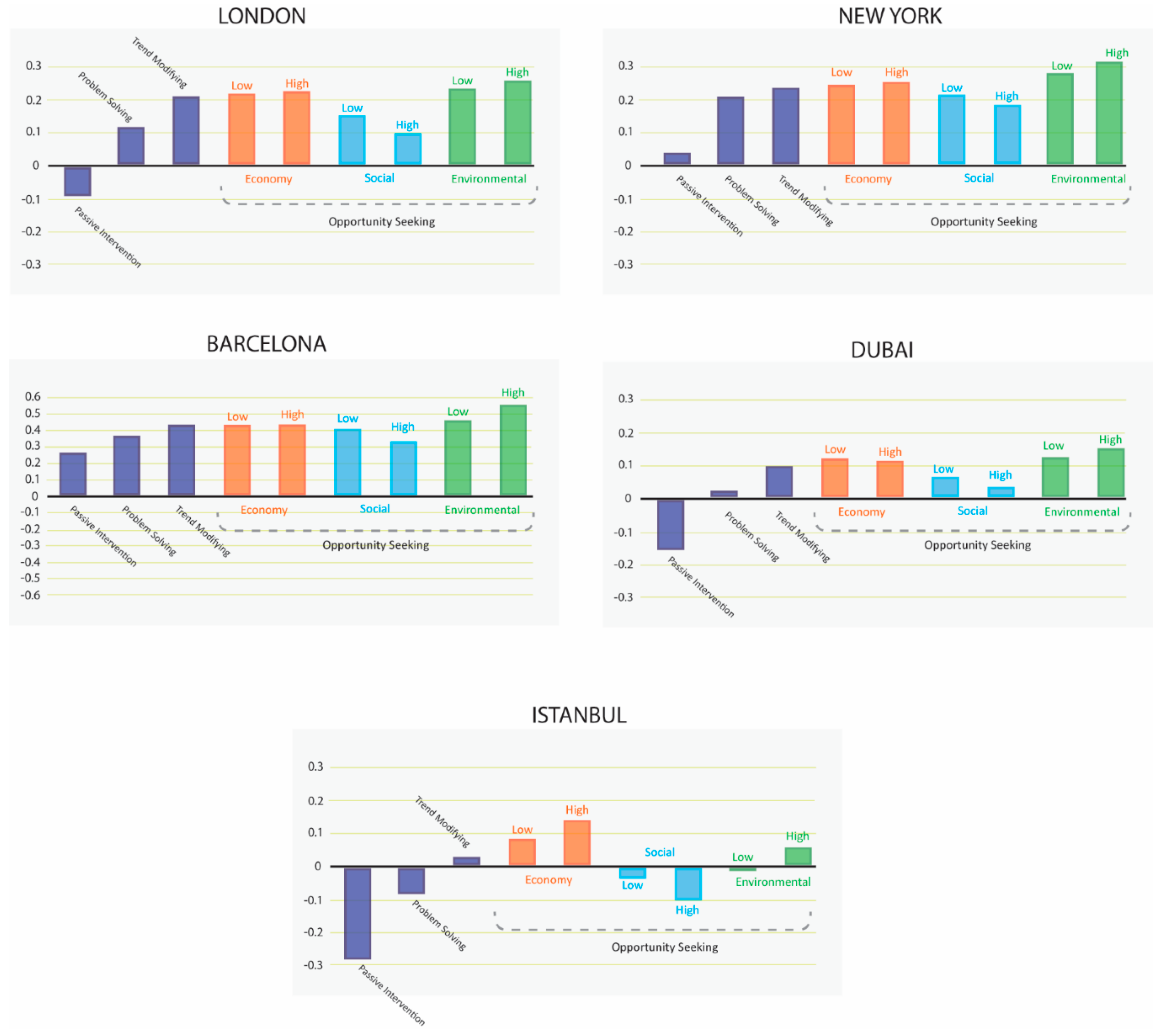 Sustainability 10 04828 g004 Sustainability 10 04828 g004