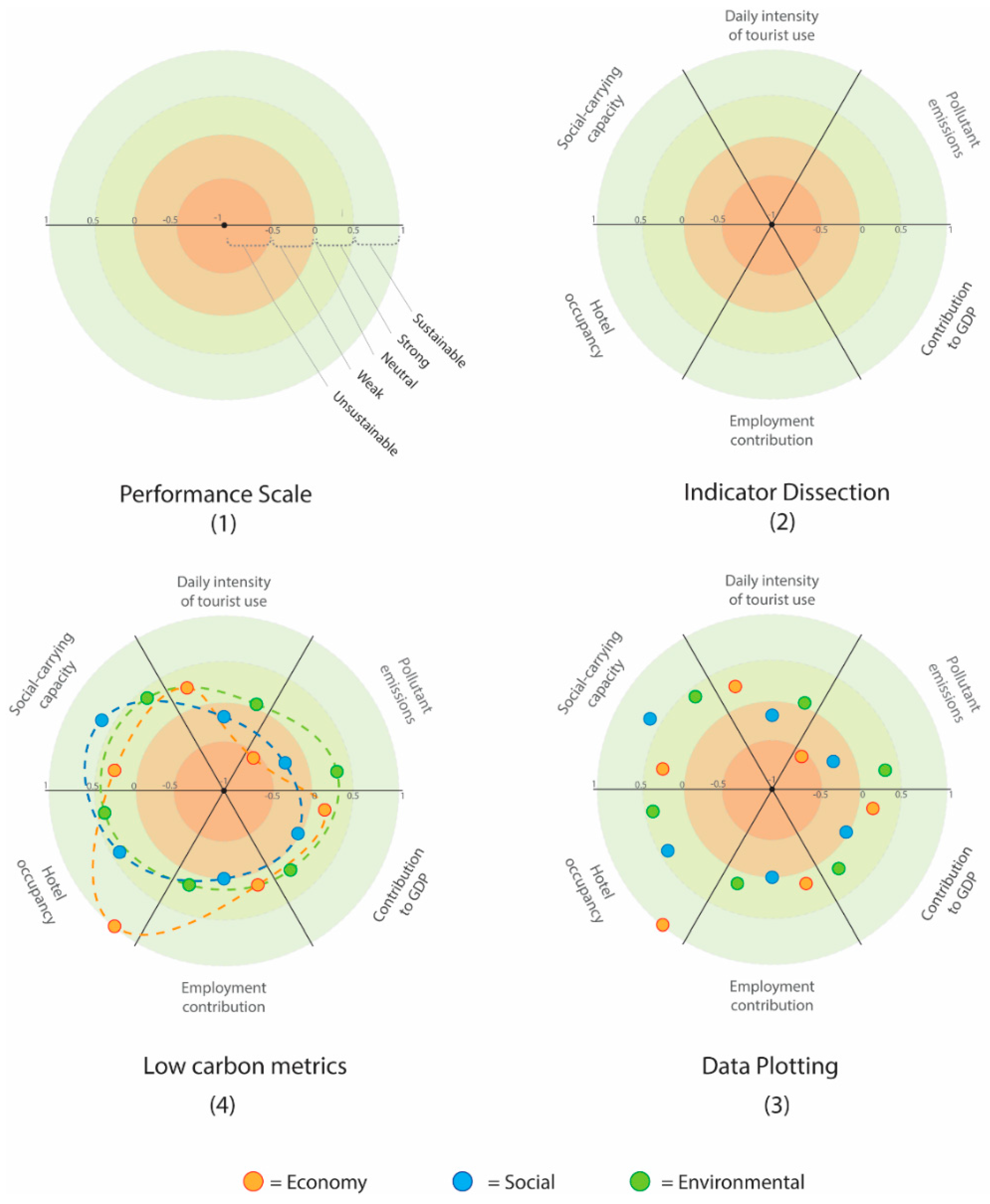 Sustainability 10 04828 g005 Sustainability 10 04828 g005