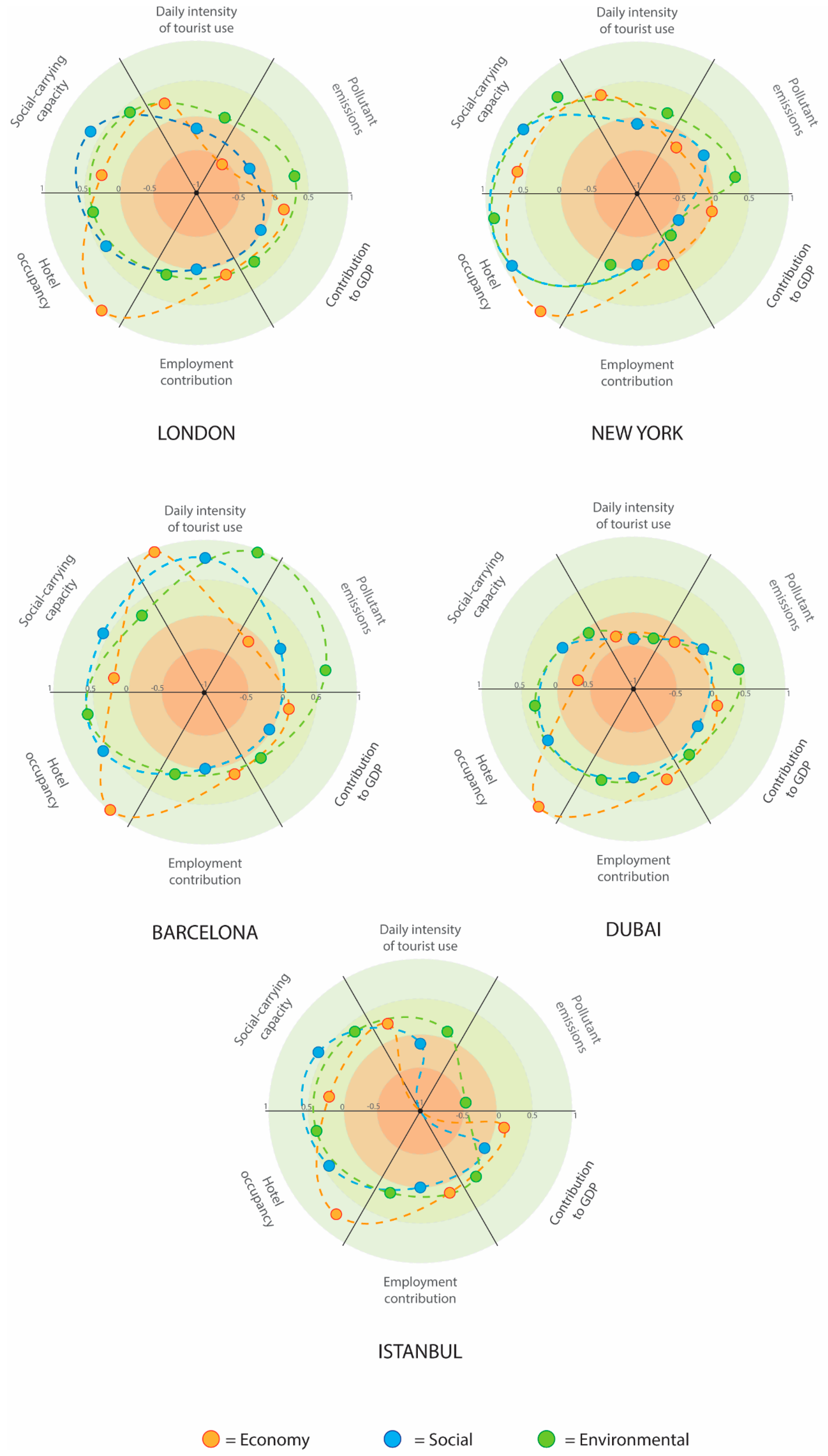 Sustainability 10 04828 g006 Sustainability 10 04828 g006