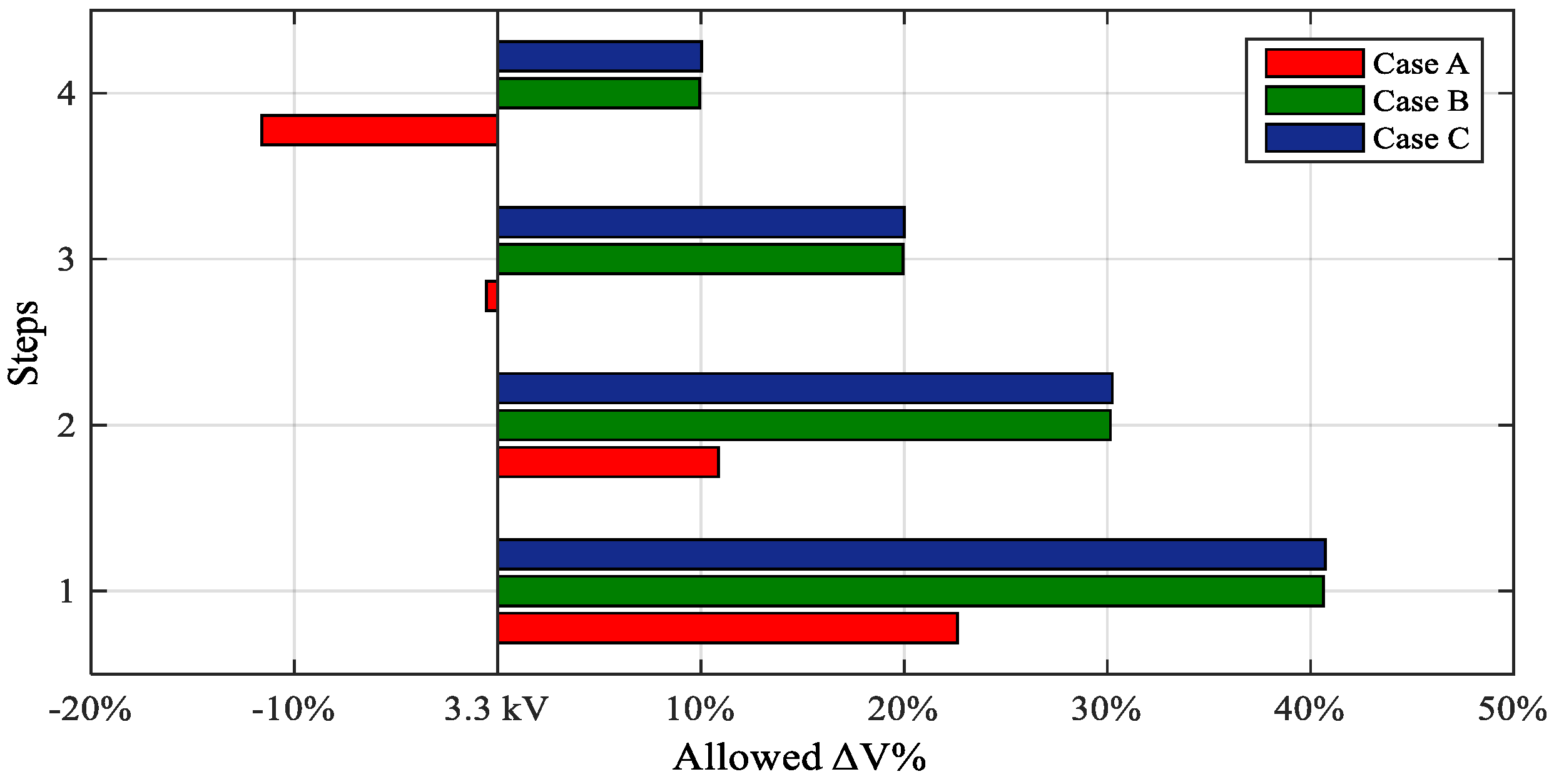 Sustainability 10 04834 g006 Sustainability 10 04834 g006