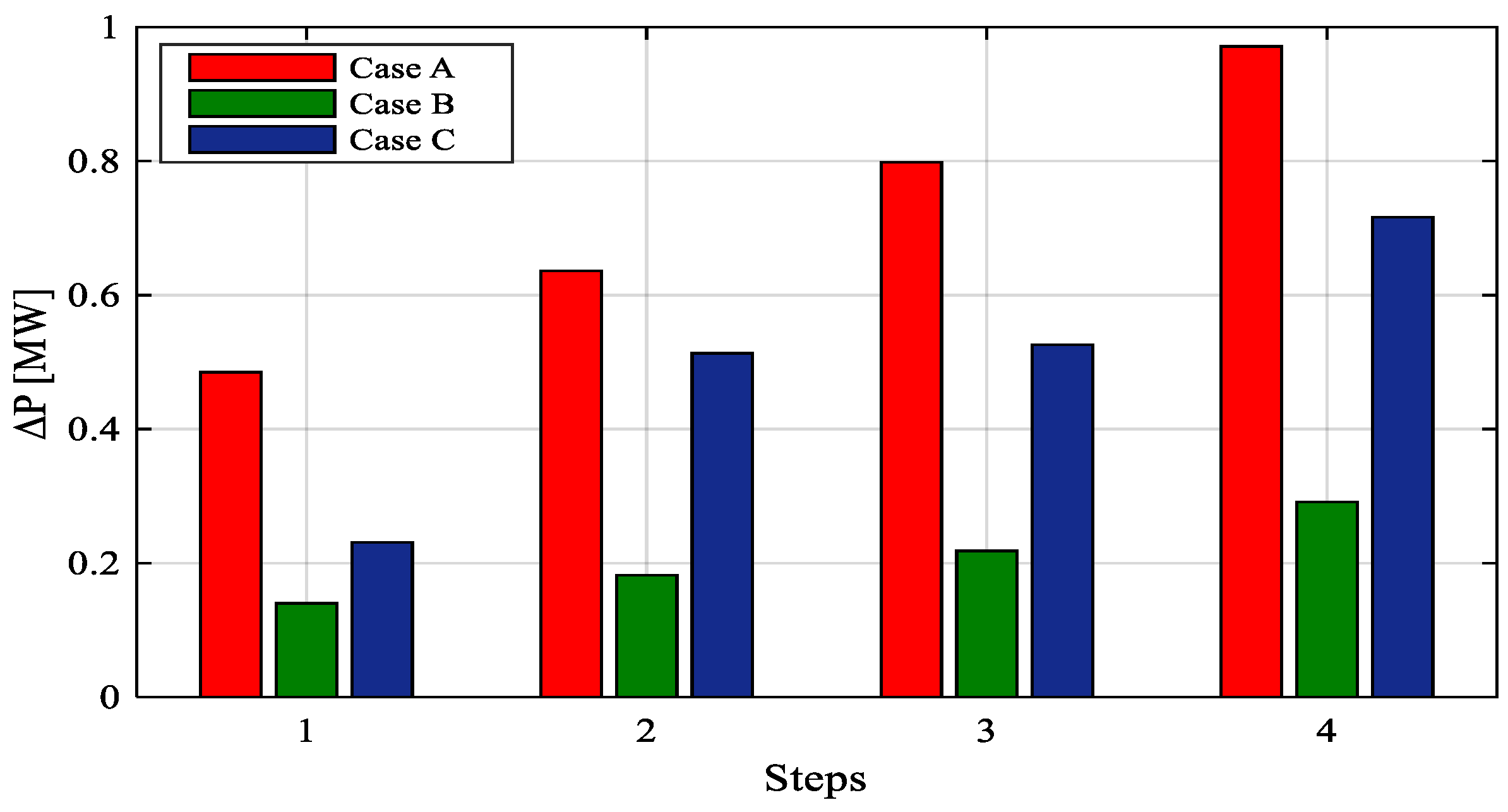 Sustainability 10 04834 g007 Sustainability 10 04834 g007