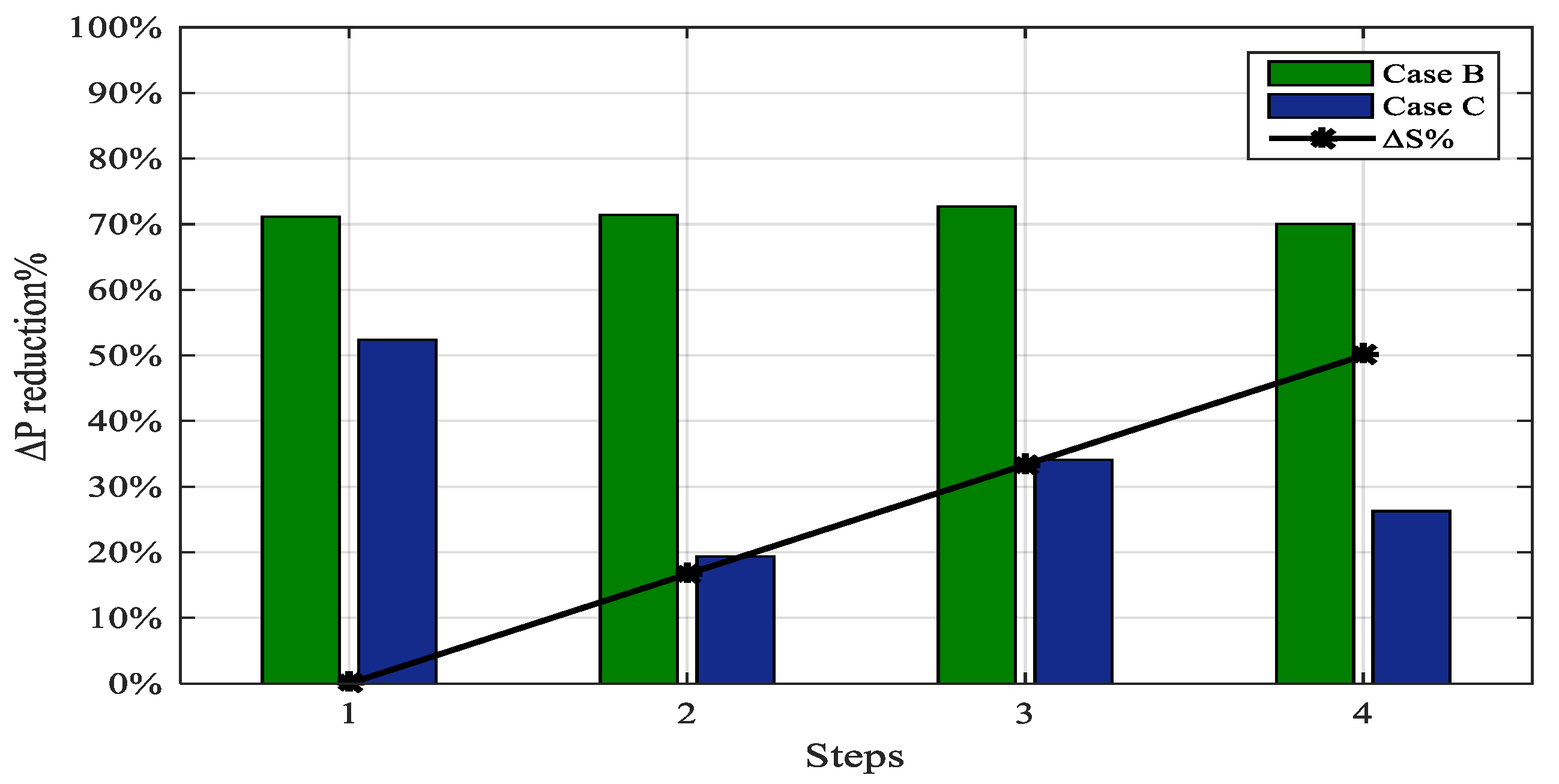 Sustainability 10 04834 g008 Sustainability 10 04834 g008