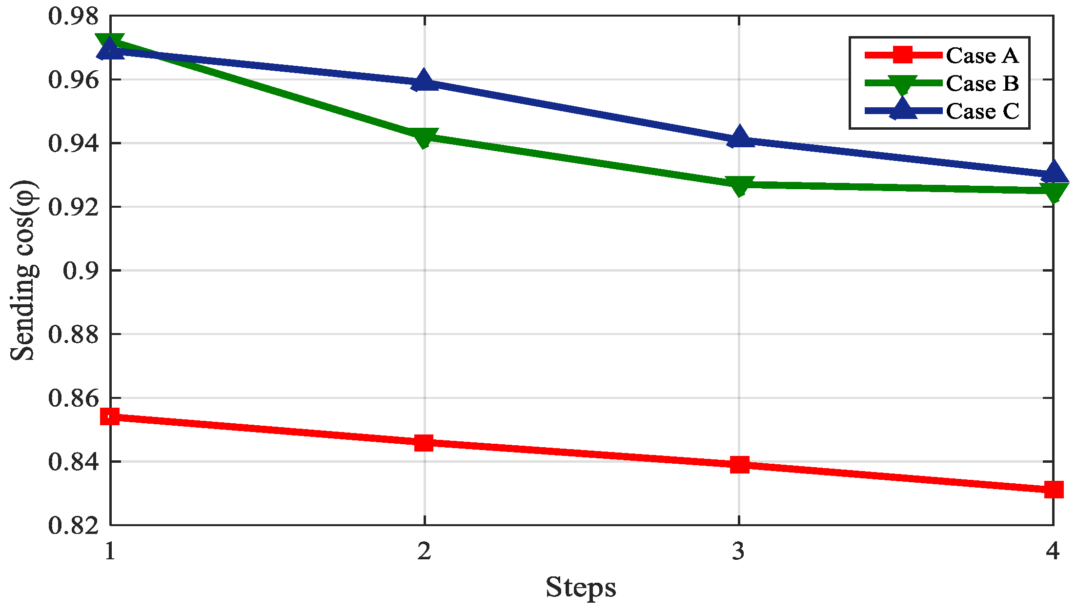 Sustainability 10 04834 g009 Sustainability 10 04834 g009