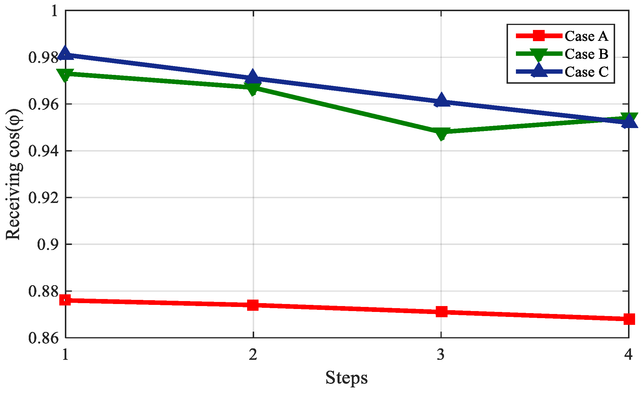 Sustainability 10 04834 g010 Sustainability 10 04834 g010