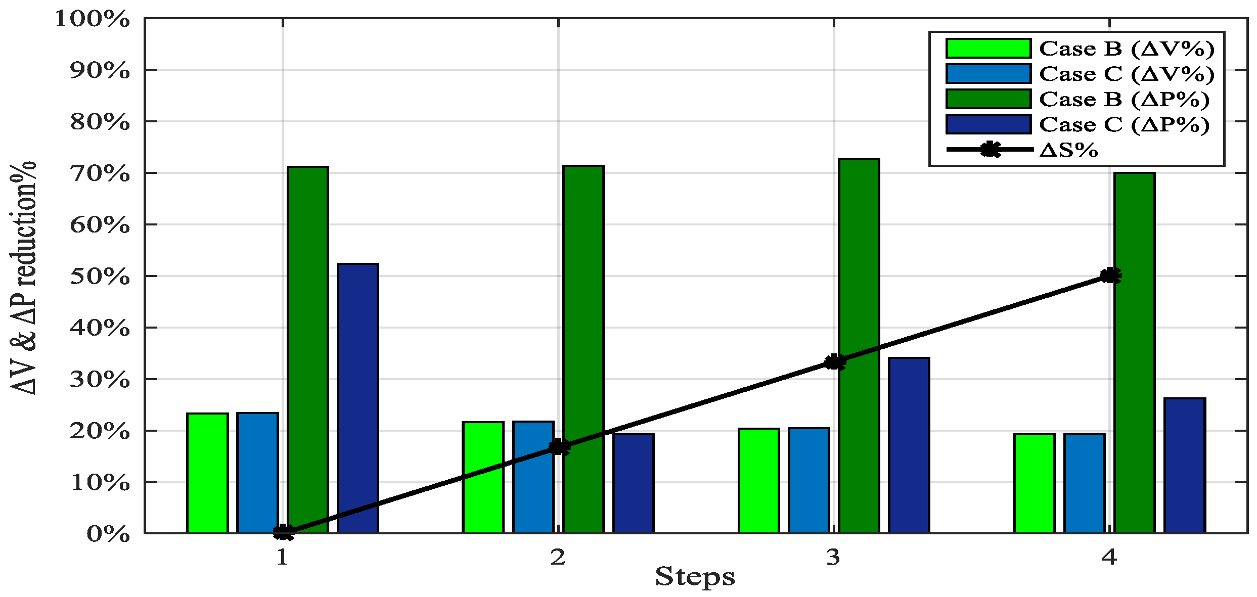 Sustainability 10 04834 g012 Sustainability 10 04834 g012