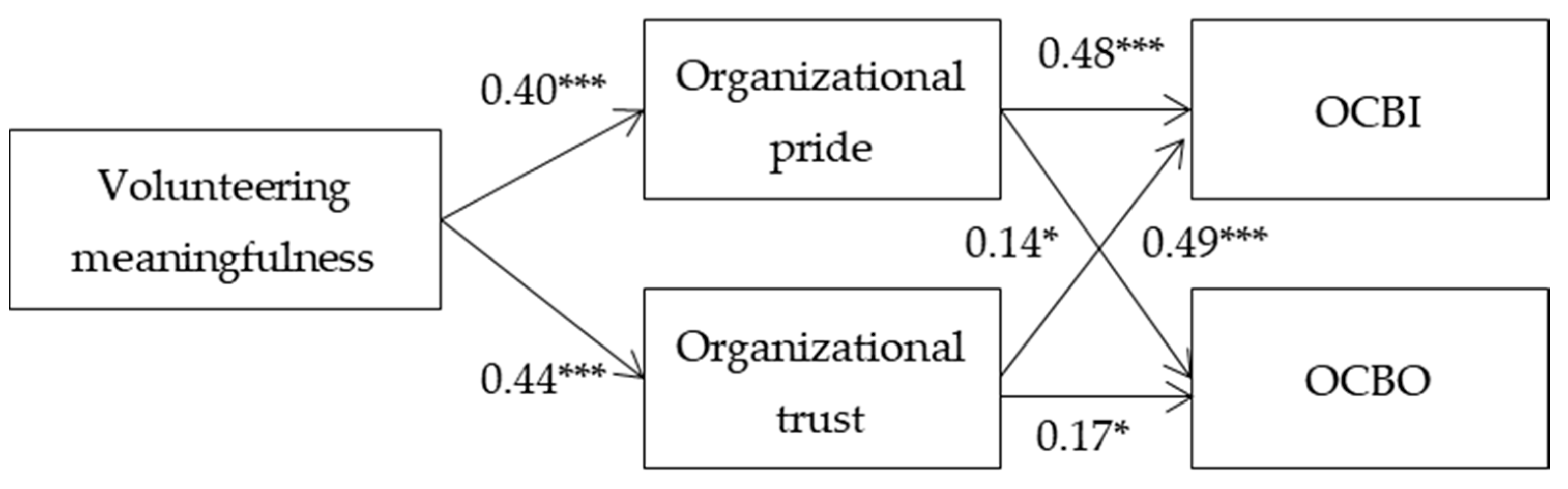 Sustainability 10 04835 g002 Sustainability 10 04835 g002