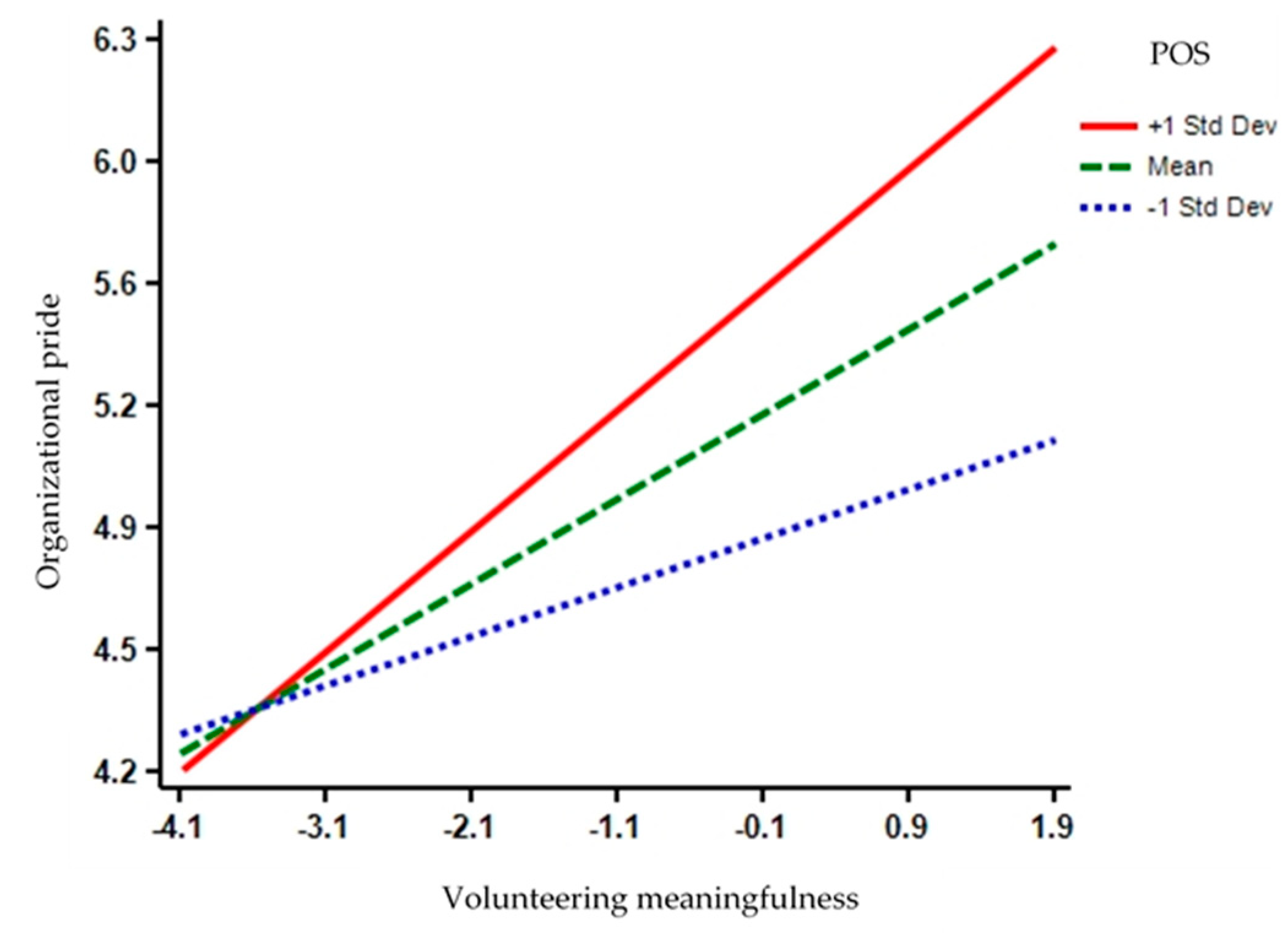 Sustainability 10 04835 g003 Sustainability 10 04835 g003