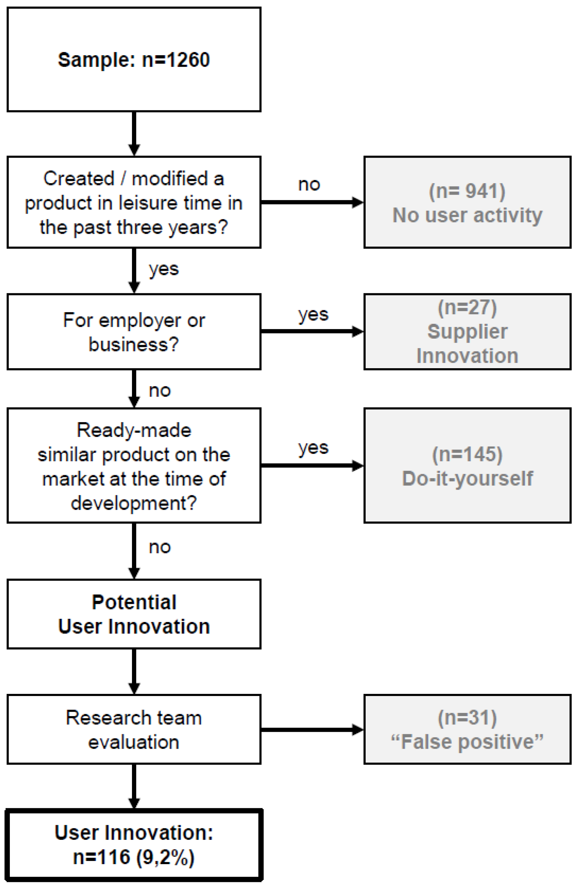 Sustainability Free Full Text How User Innovators Pave The Way For A Sustainable Energy Future A Study Among German Energy Enthusiasts Html