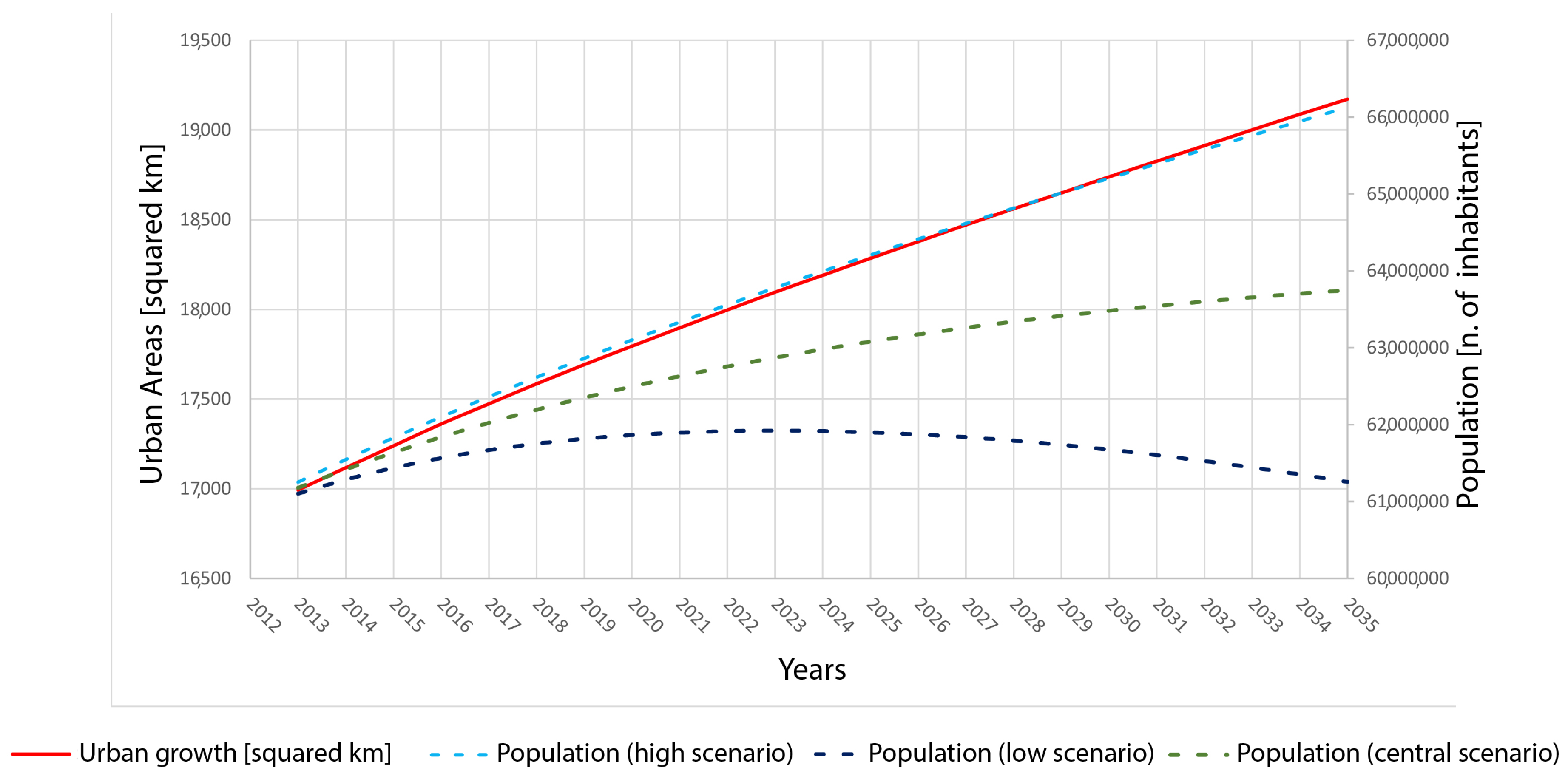 Sustainability 10 04838 g003