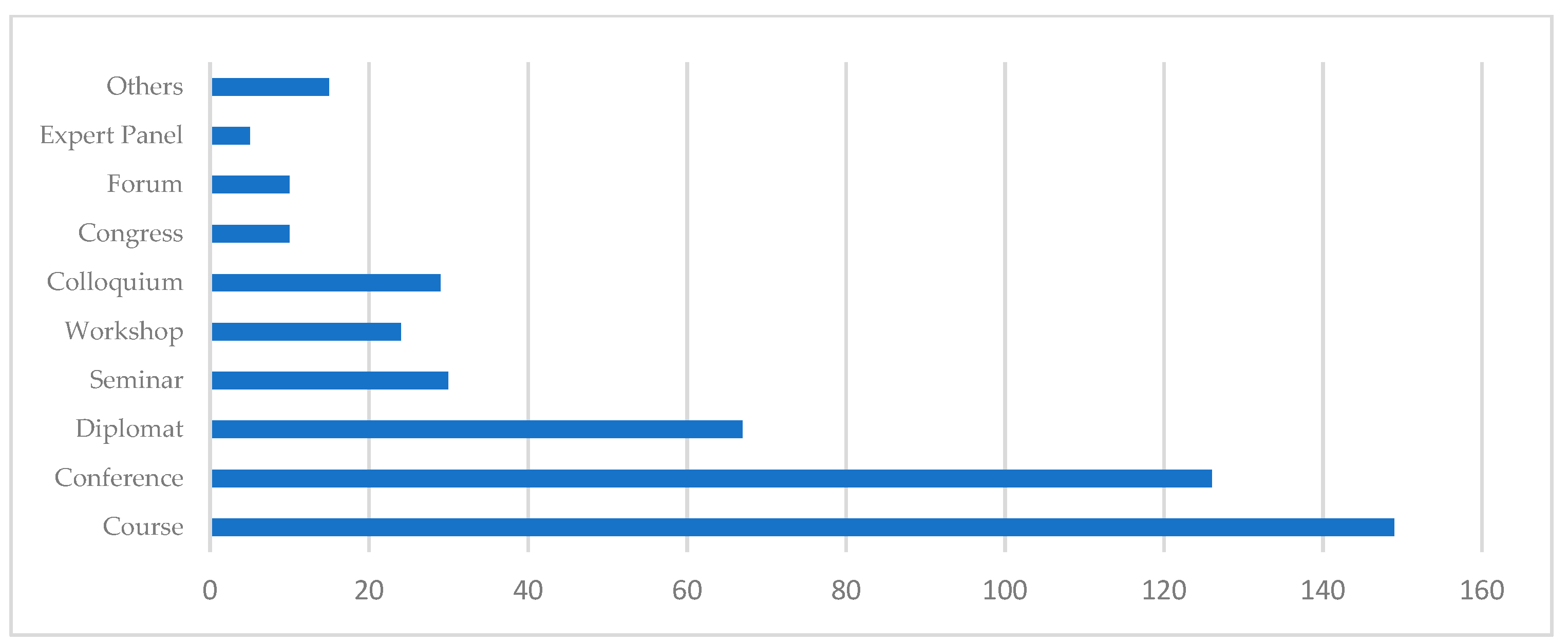 Sustainability 10 04840 g005