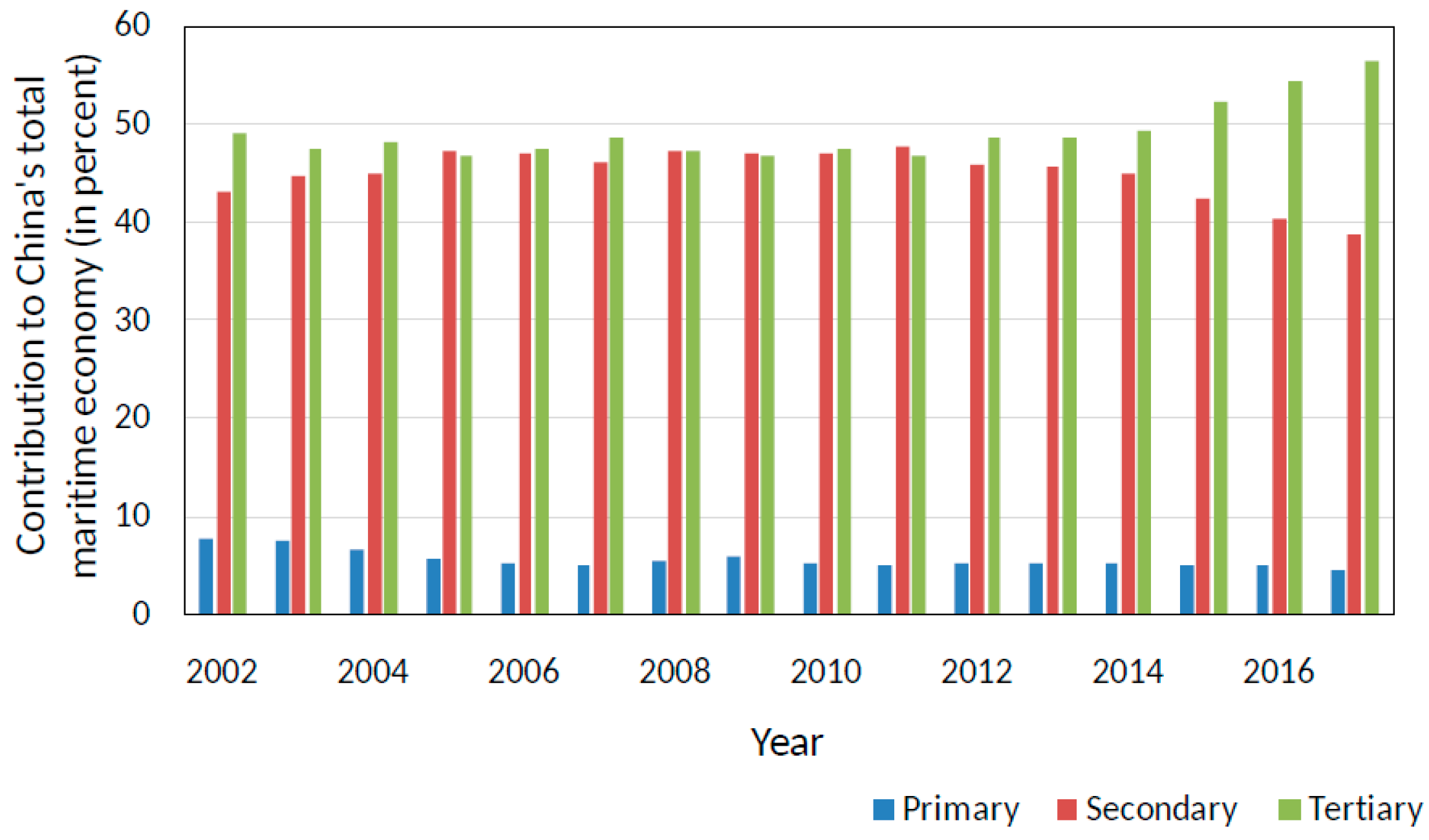 Sustainability 10 04844 g002 Sustainability 10 04844 g002