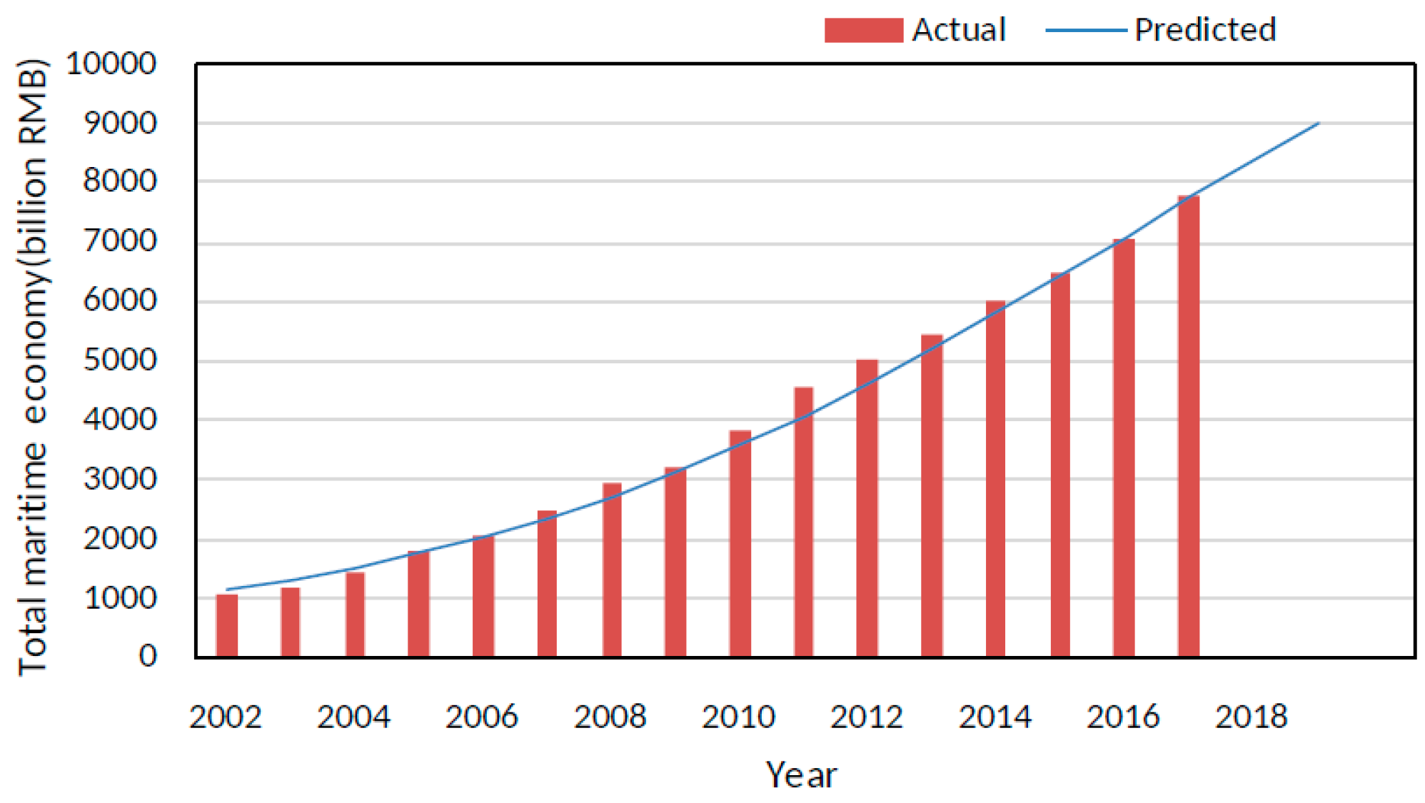 Sustainability 10 04844 g003 Sustainability 10 04844 g003