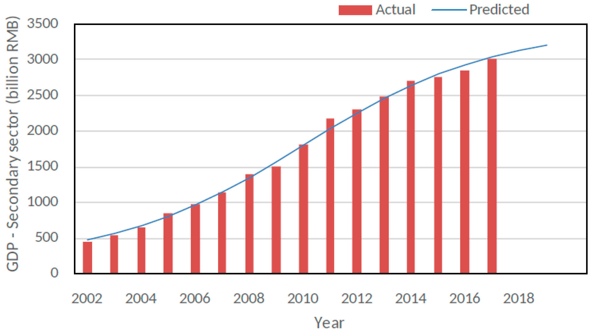 Sustainability 10 04844 g005 Sustainability 10 04844 g005
