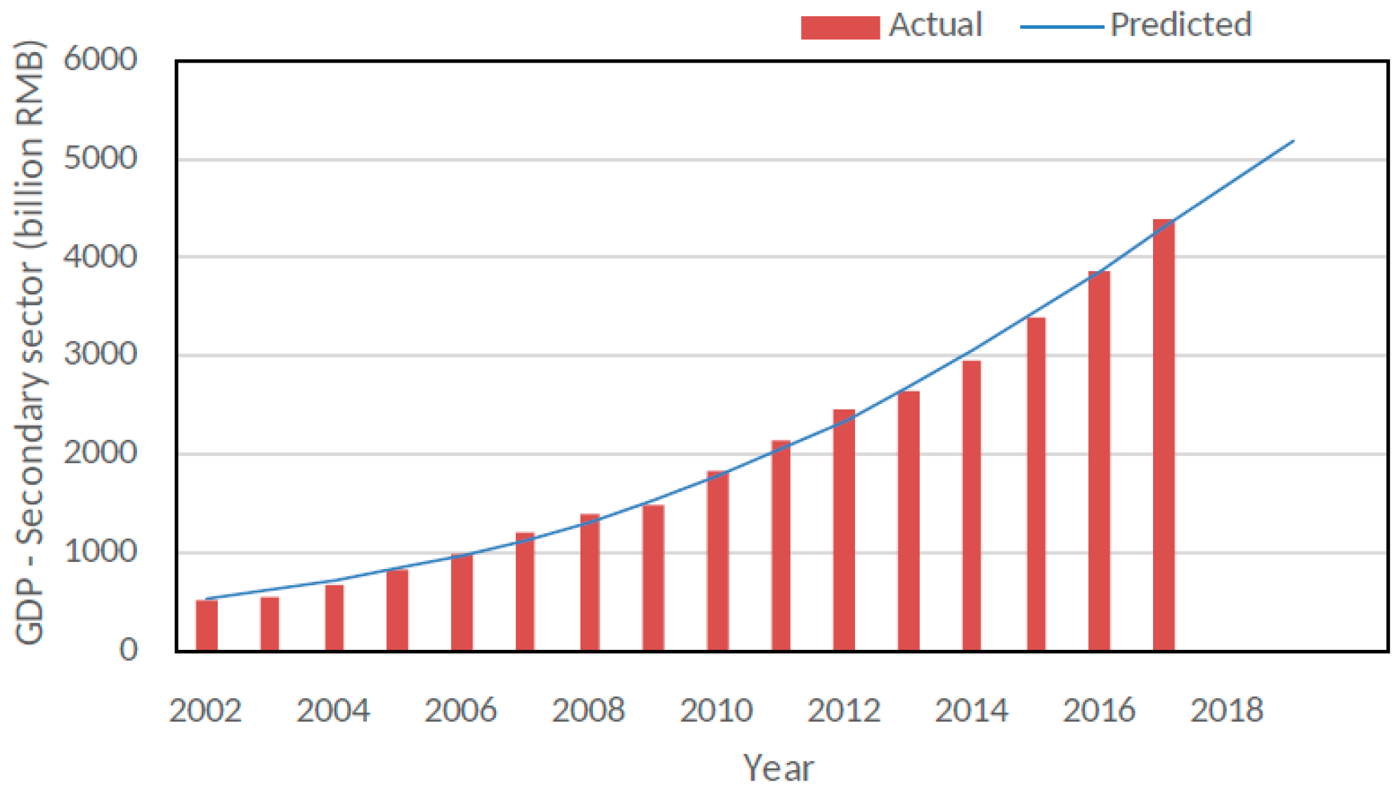 Sustainability 10 04844 g006 Sustainability 10 04844 g006