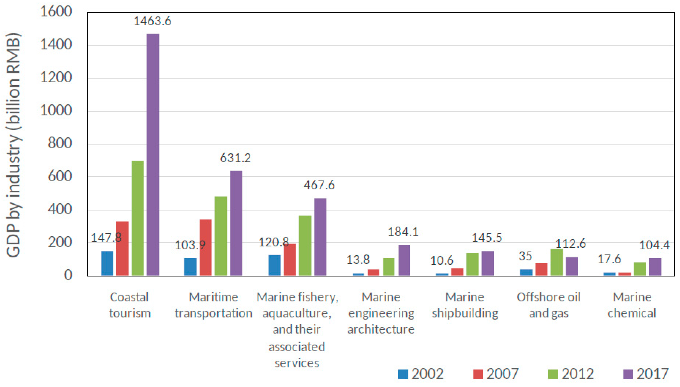 Sustainability 10 04844 g007 Sustainability 10 04844 g007