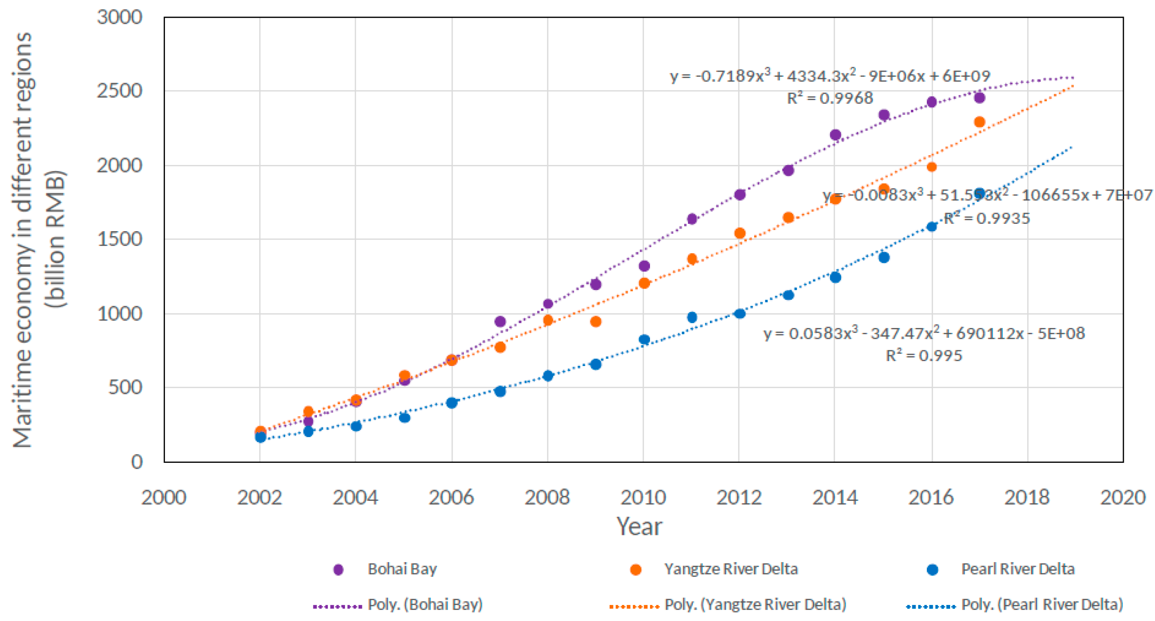 Sustainability 10 04844 g008 Sustainability 10 04844 g008