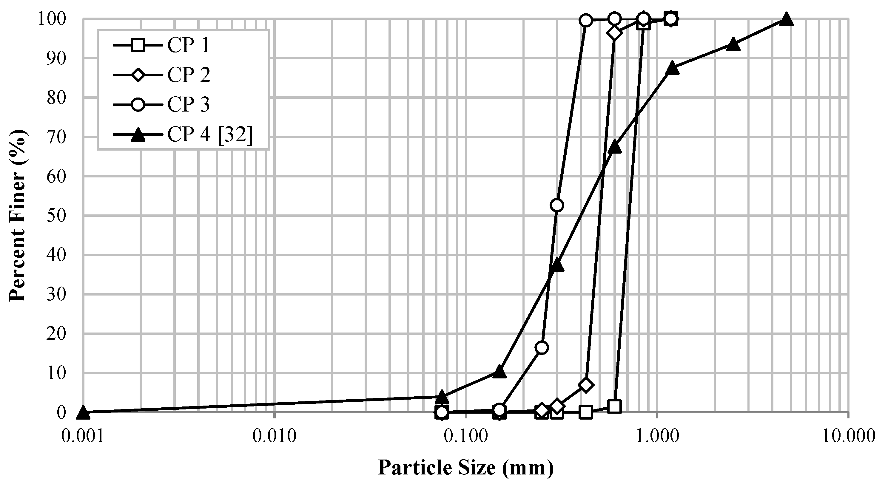 Sustainability 10 04845 g002 Sustainability 10 04845 g002