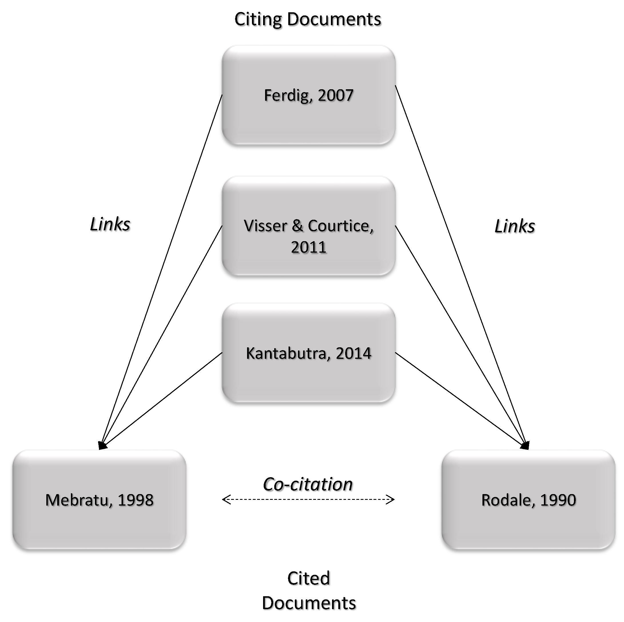 Sustainability 10 04846 g003 Sustainability 10 04846 g003