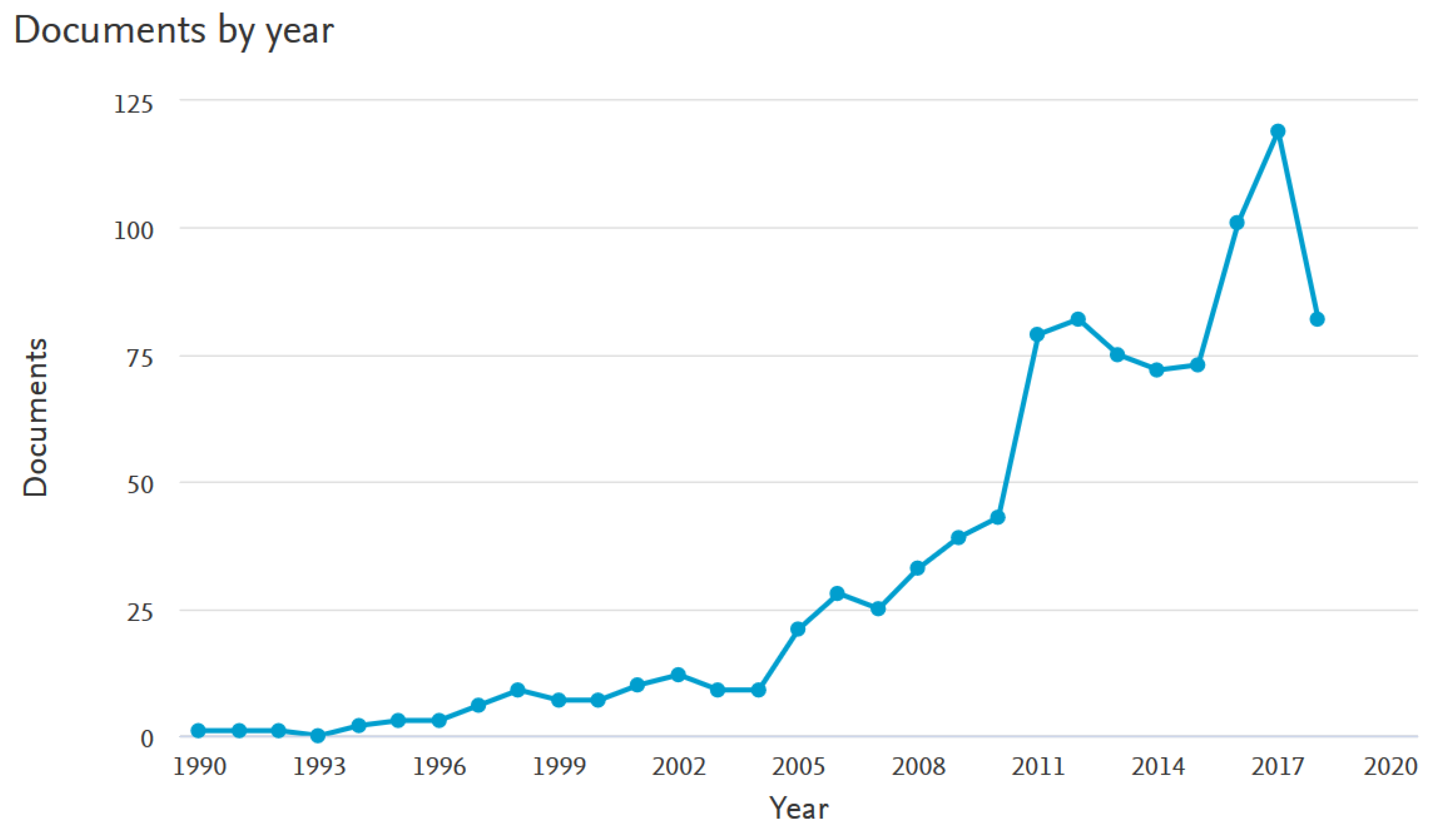 Sustainability 10 04846 g004 Sustainability 10 04846 g004