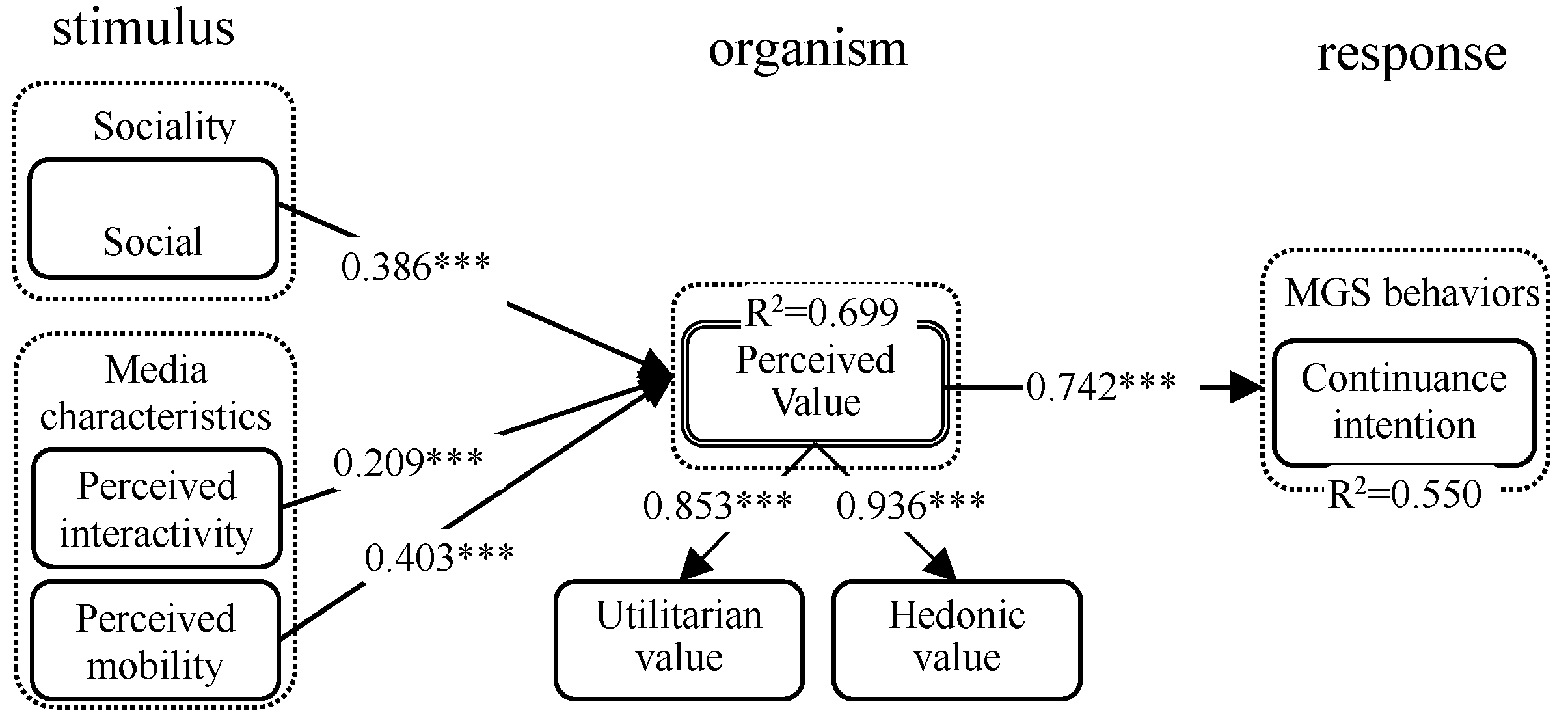 Sustainability 10 04849 g002