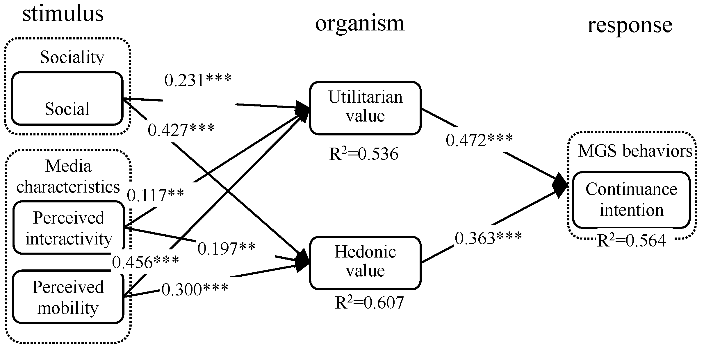 Sustainability 10 04849 g003