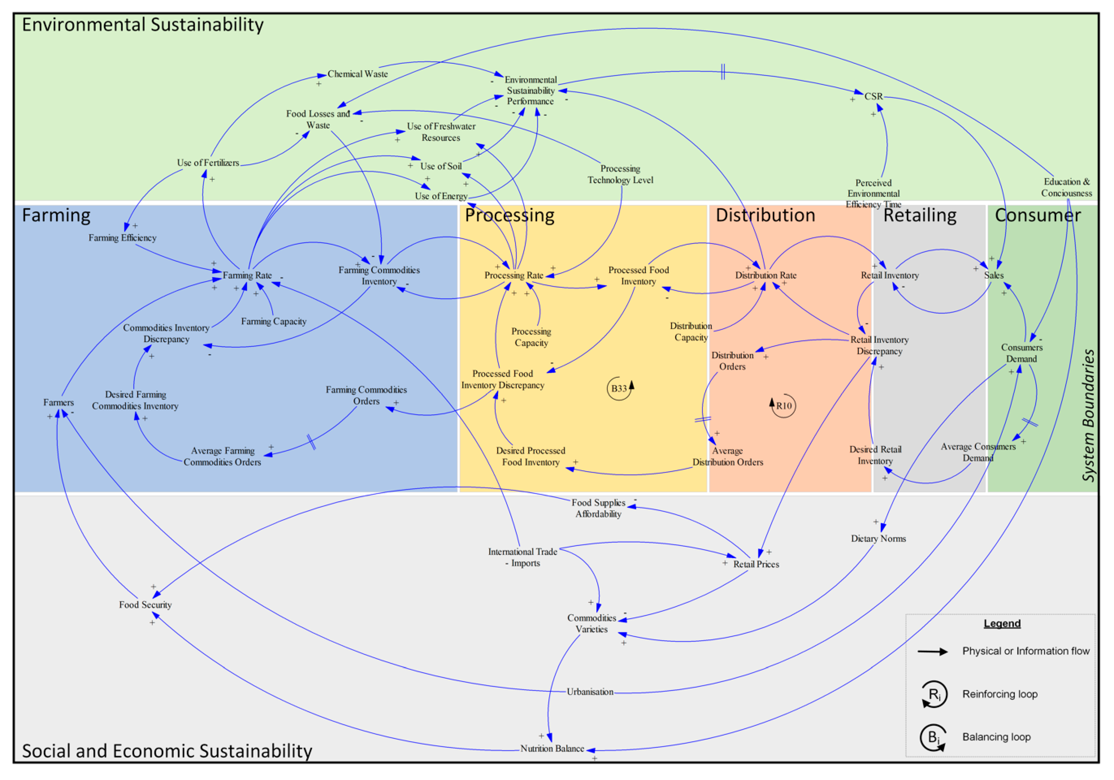 Sustainability 10 04850 g001