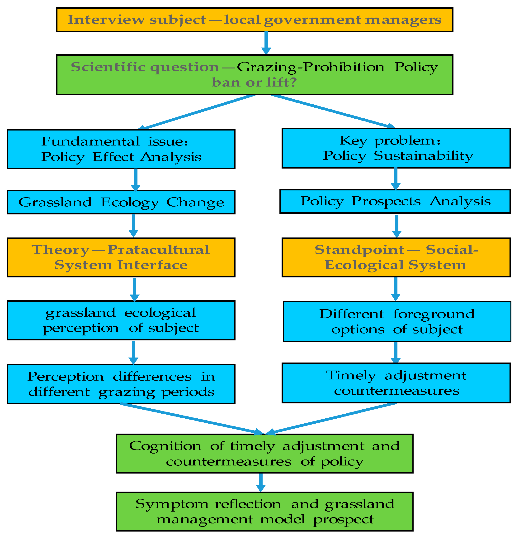 Sustainability 10 04852 g001 Sustainability 10 04852 g001
