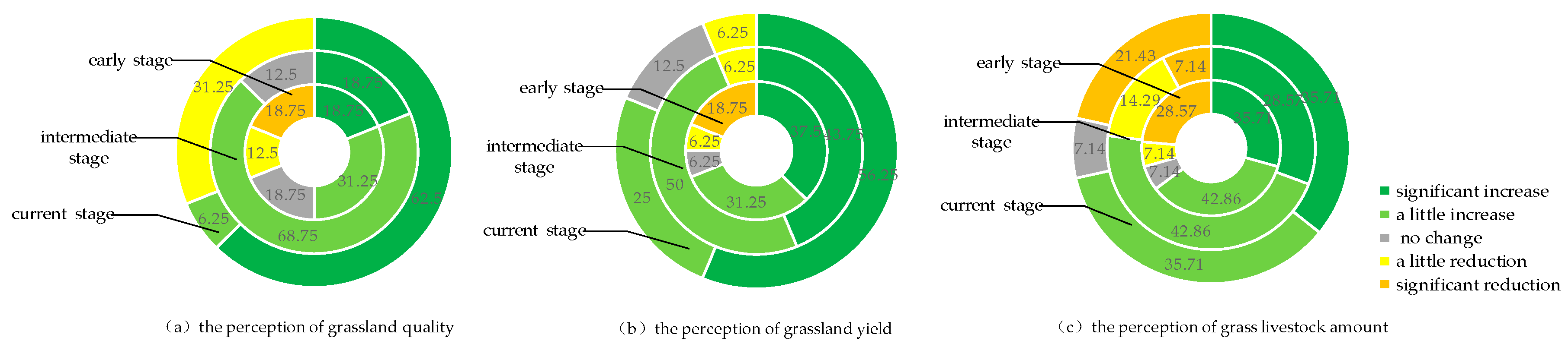 Sustainability 10 04852 g005 Sustainability 10 04852 g005