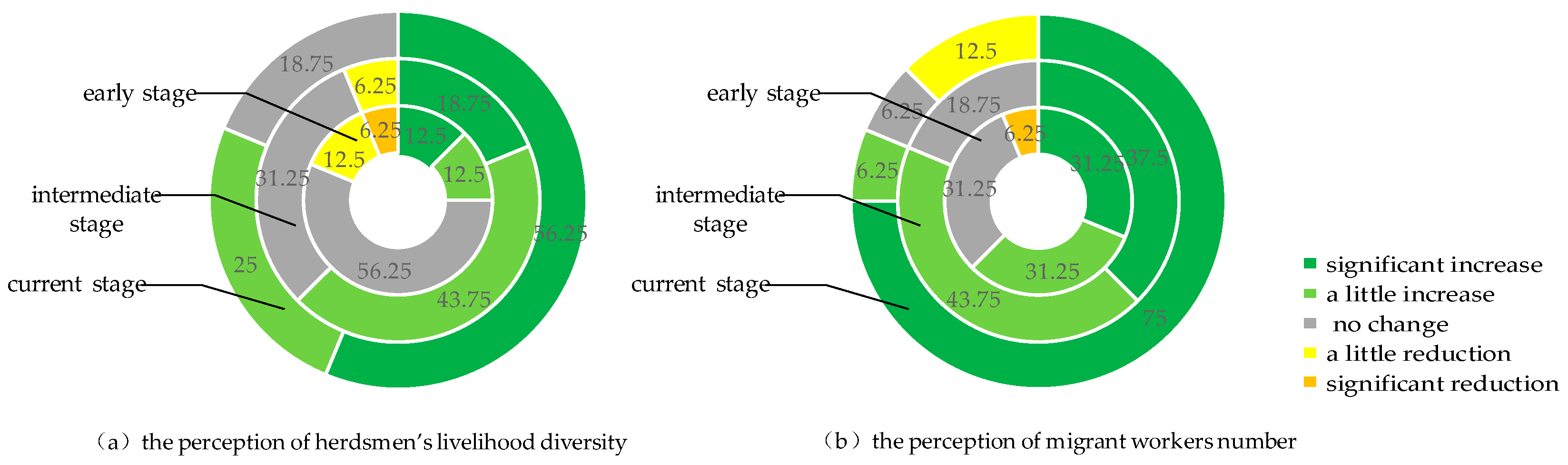 Sustainability 10 04852 g006 Sustainability 10 04852 g006