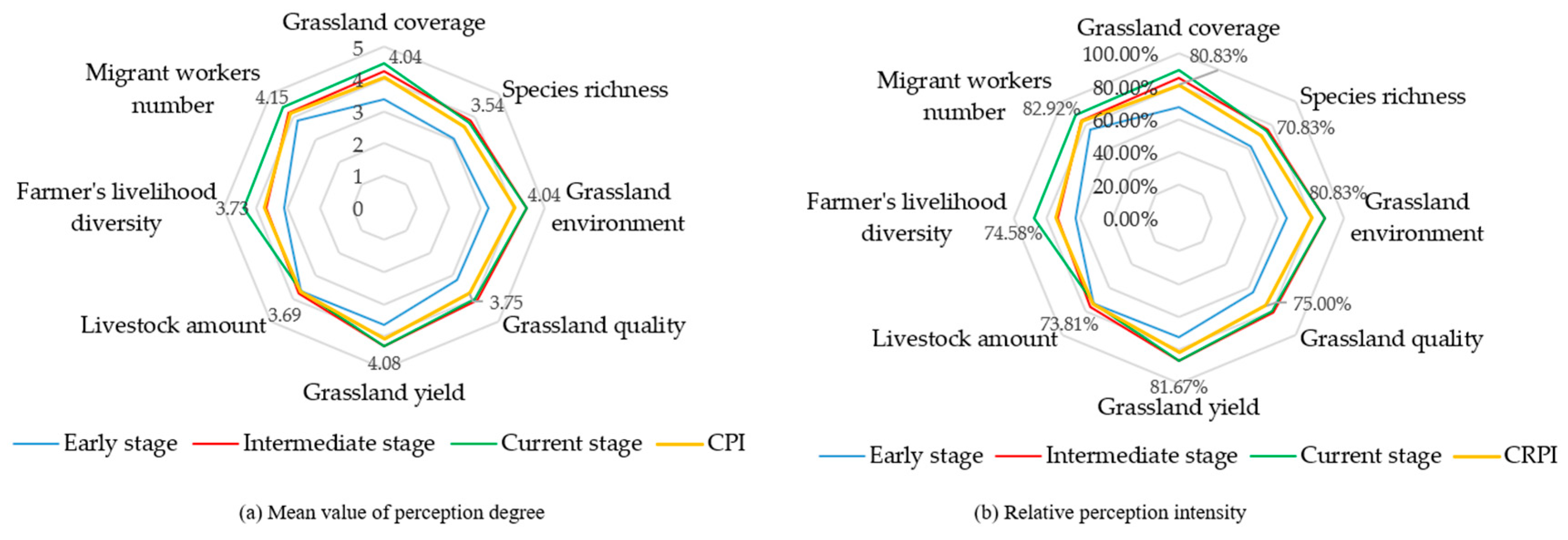 Sustainability 10 04852 g007 Sustainability 10 04852 g007