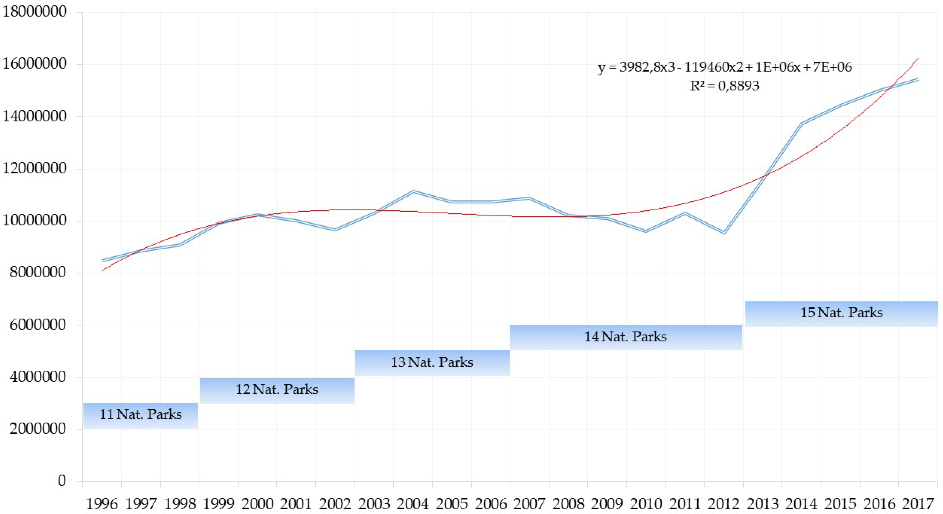 Sustainability 10 04853 g001 550