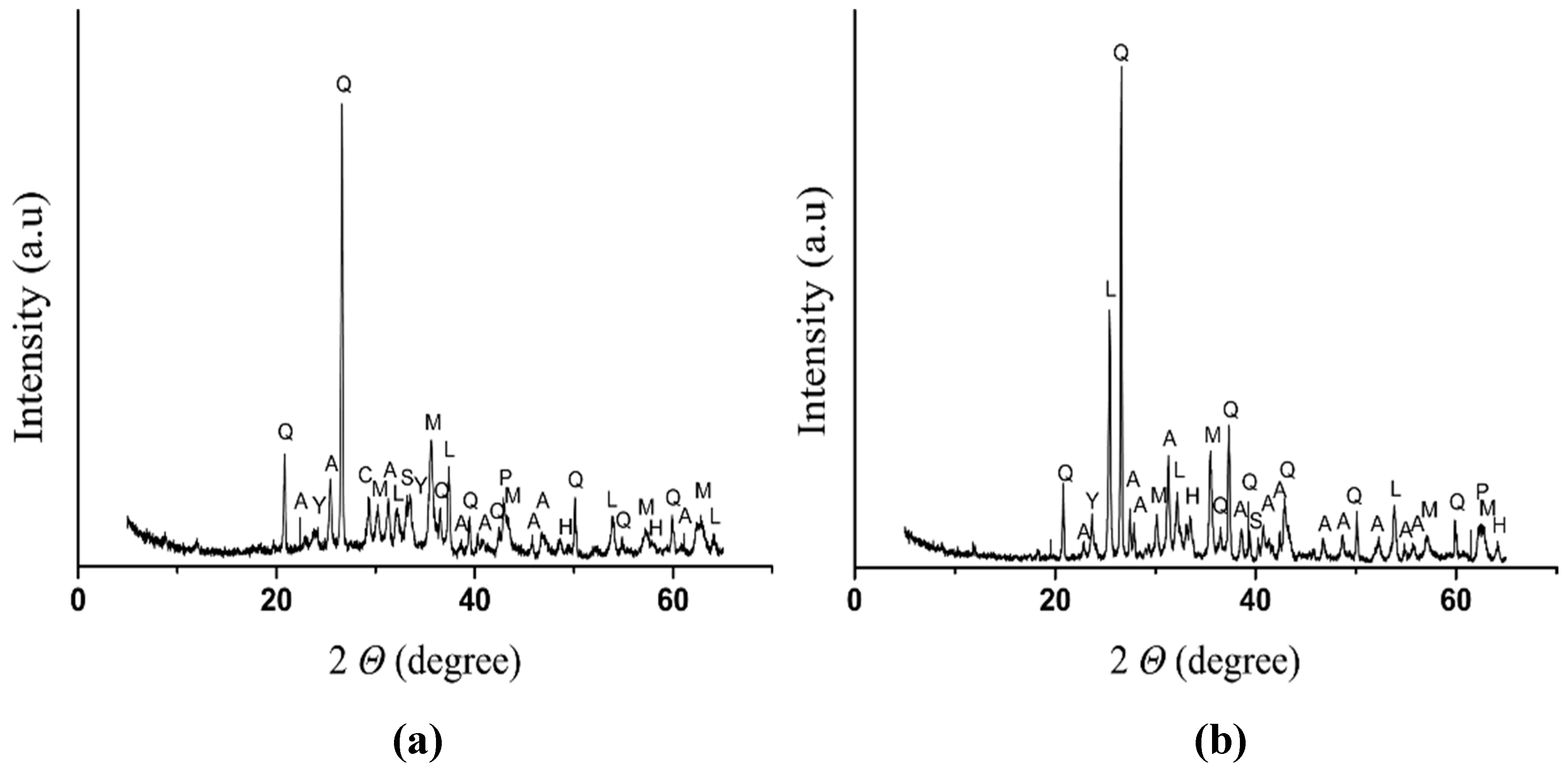 Sustainability 10 04854 g002