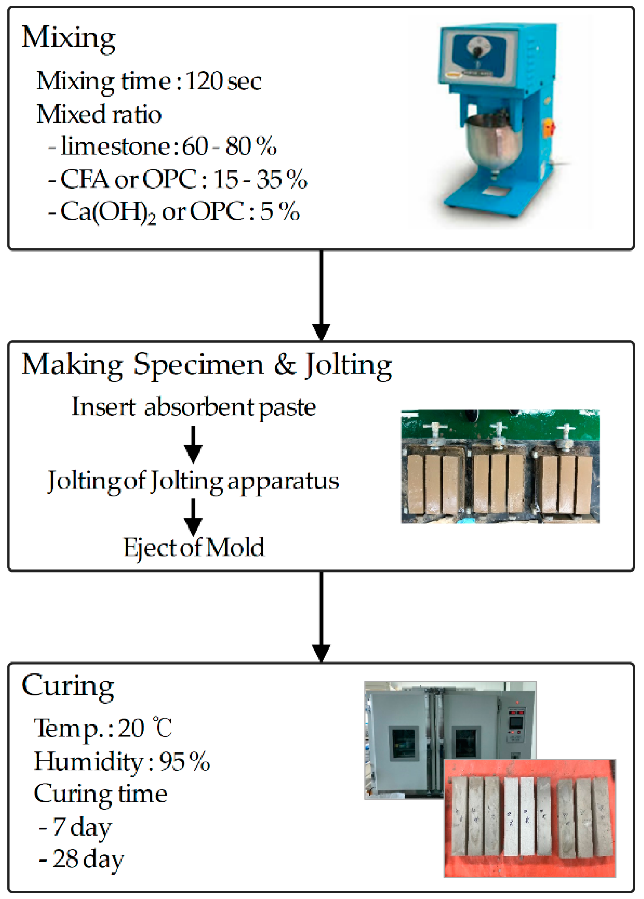 Sustainability 10 04854 g003