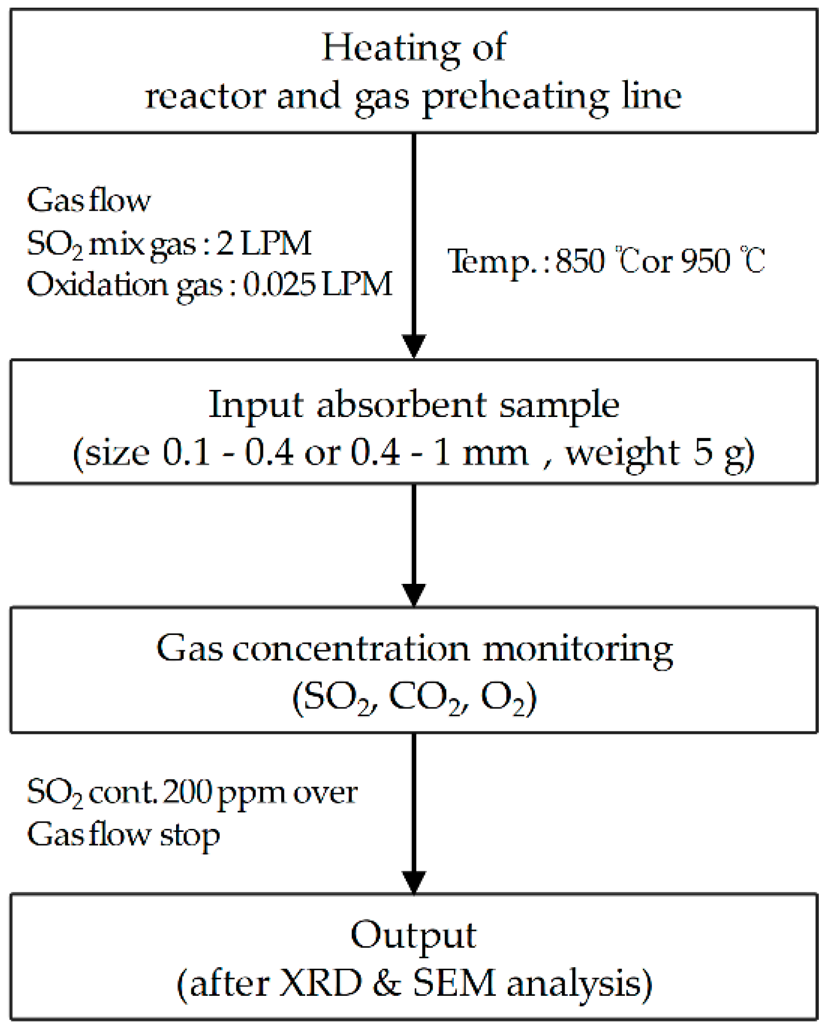 Sustainability 10 04854 g005