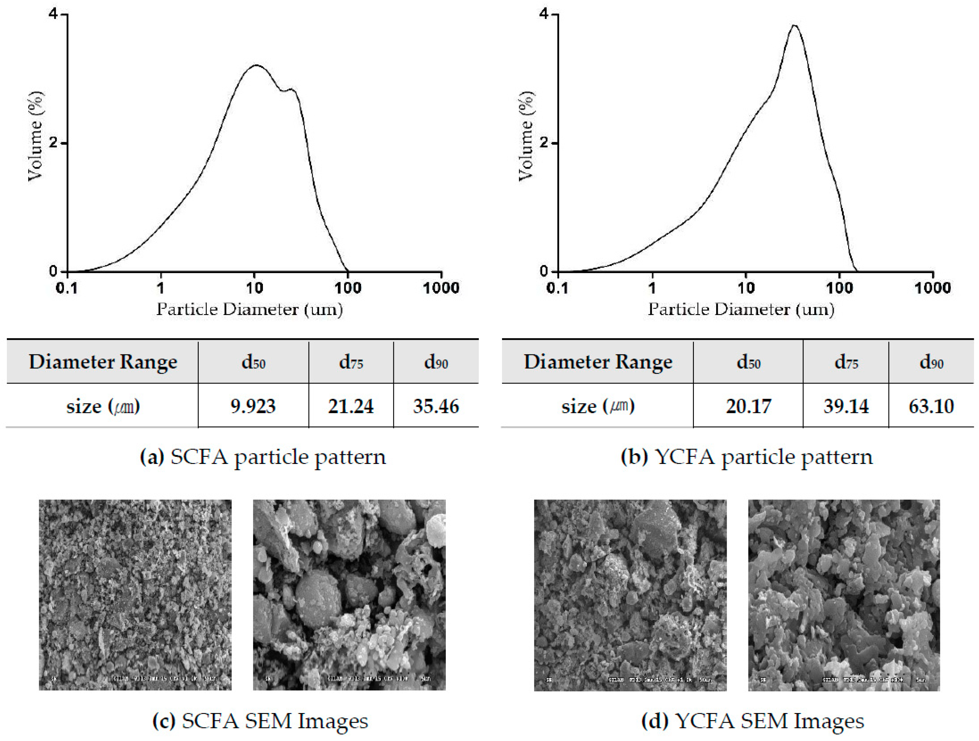 Sustainability 10 04854 g006