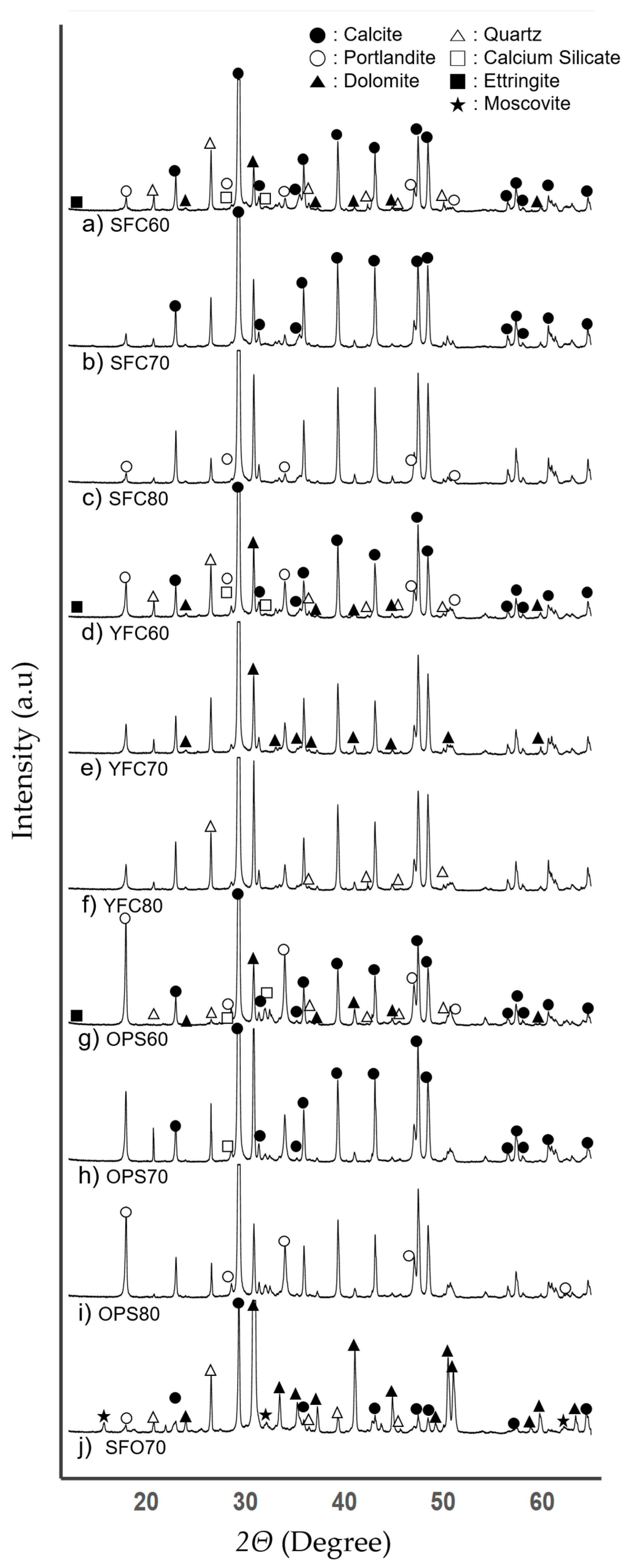 Sustainability 10 04854 g007