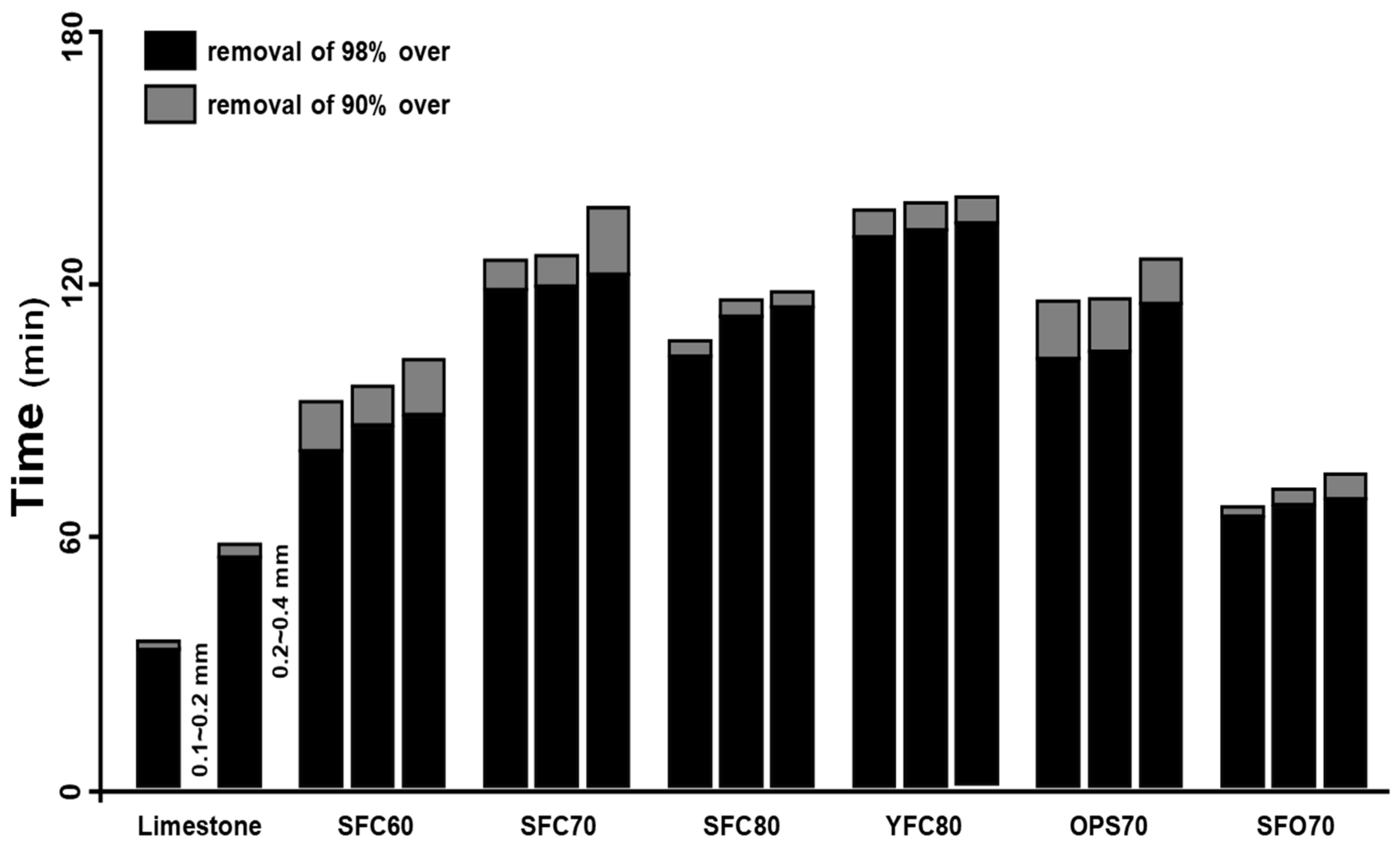 Sustainability 10 04854 g009