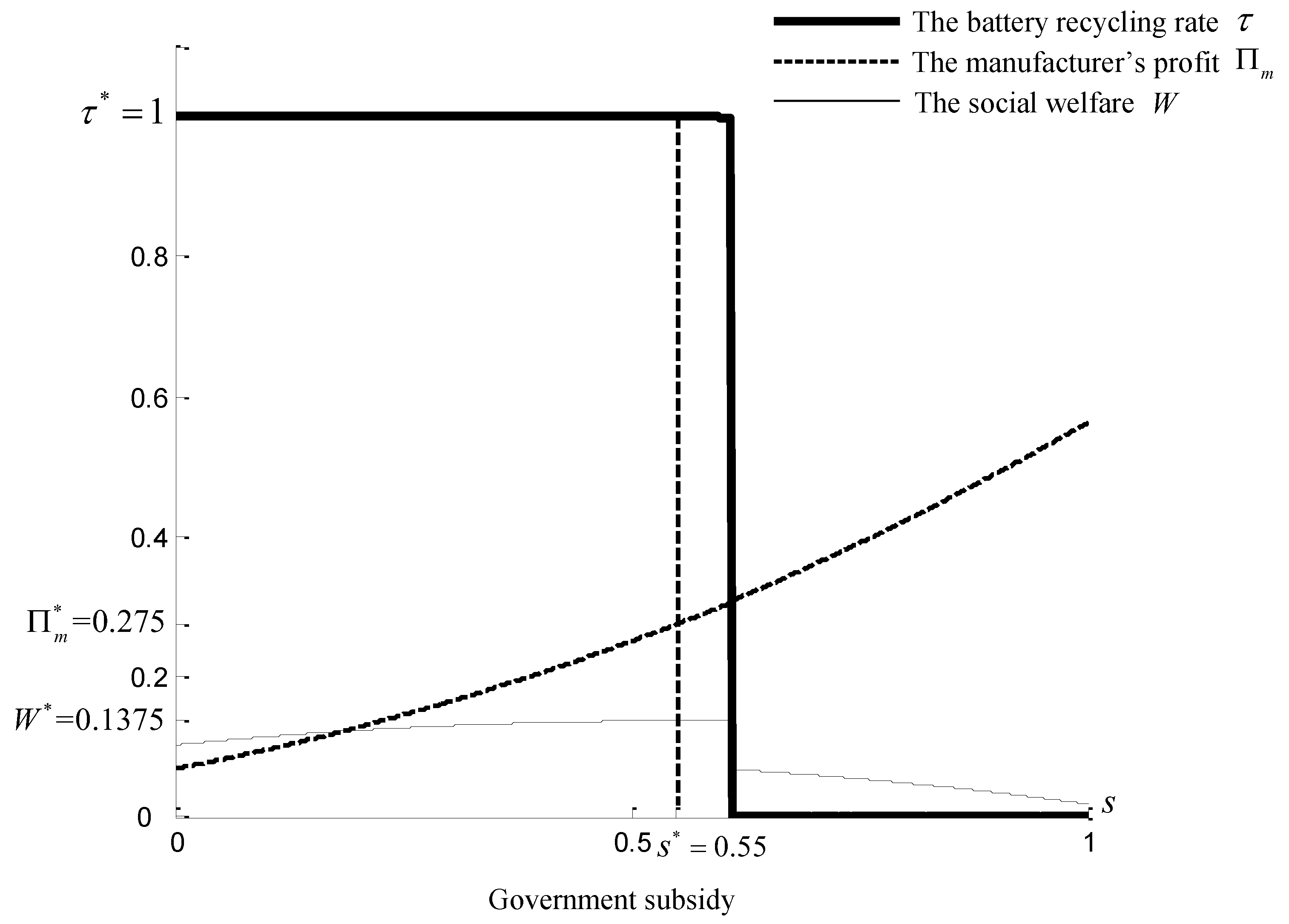 Sustainability 10 04855 g004